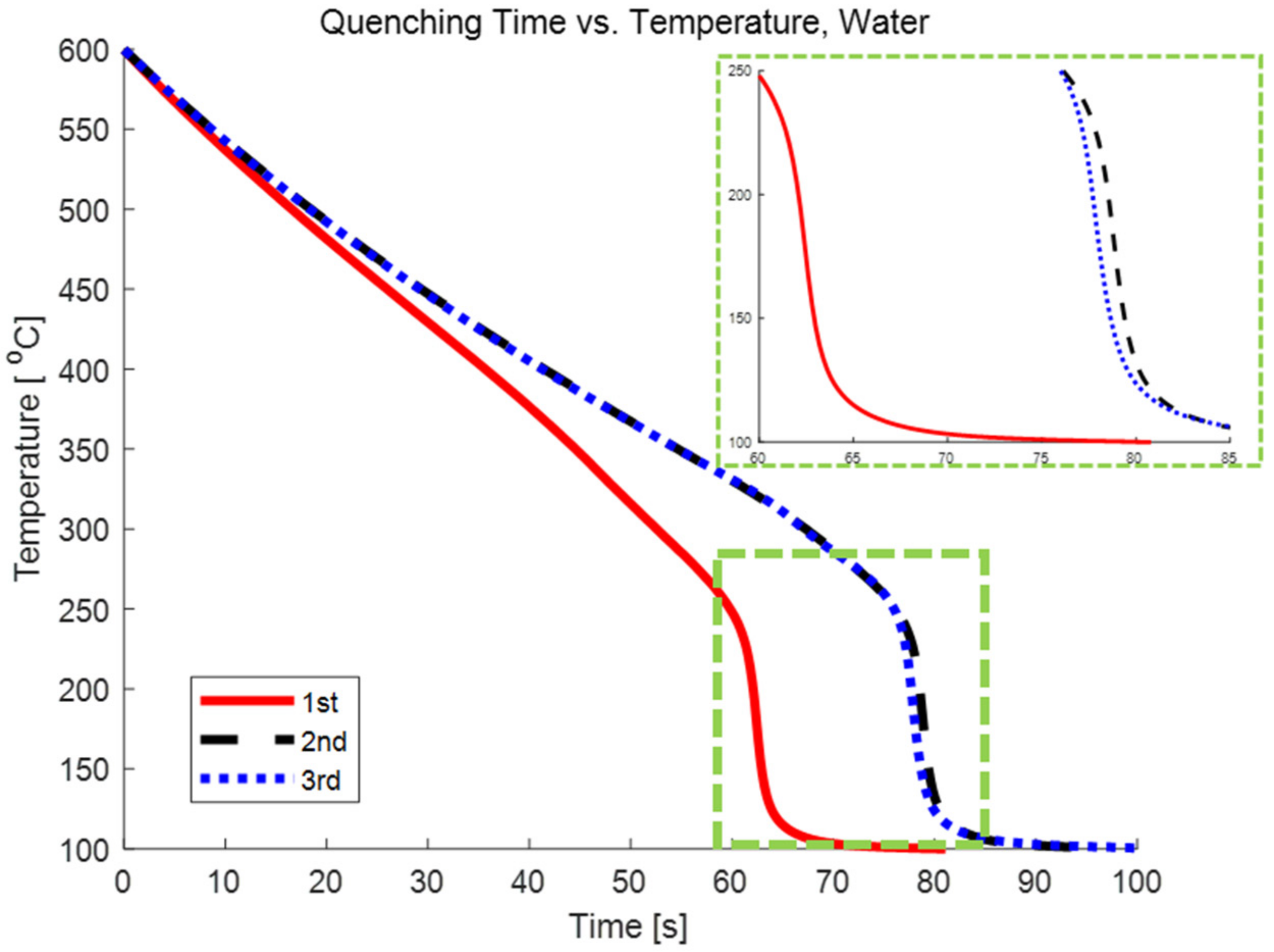 Nanomaterials 12 01033 g003 550