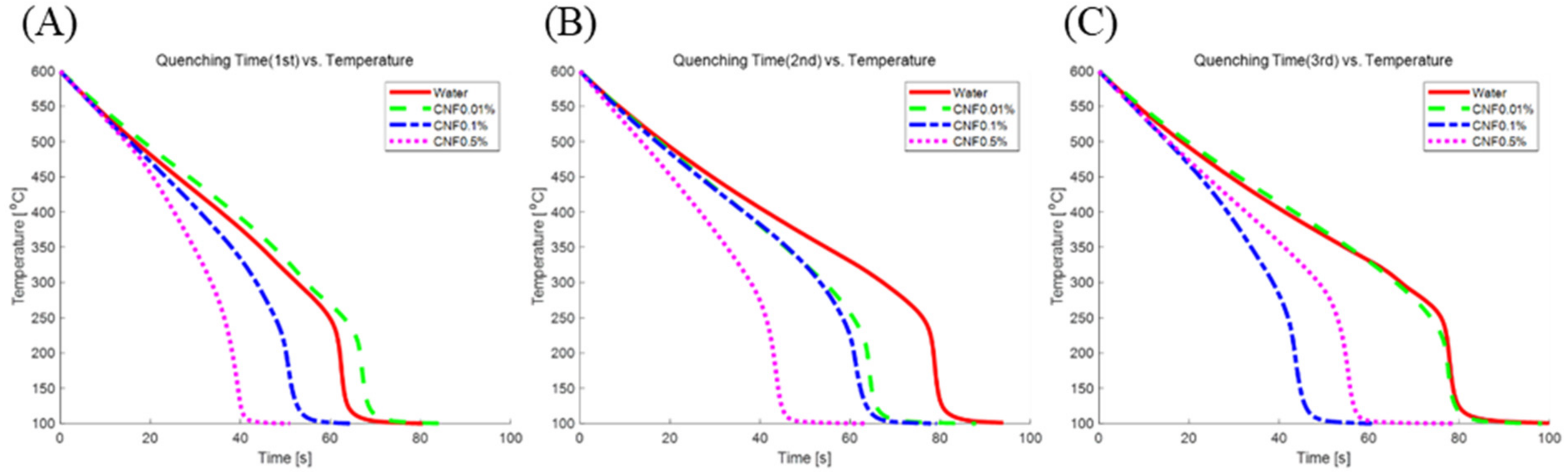 Nanomaterials 12 01033 g004 550