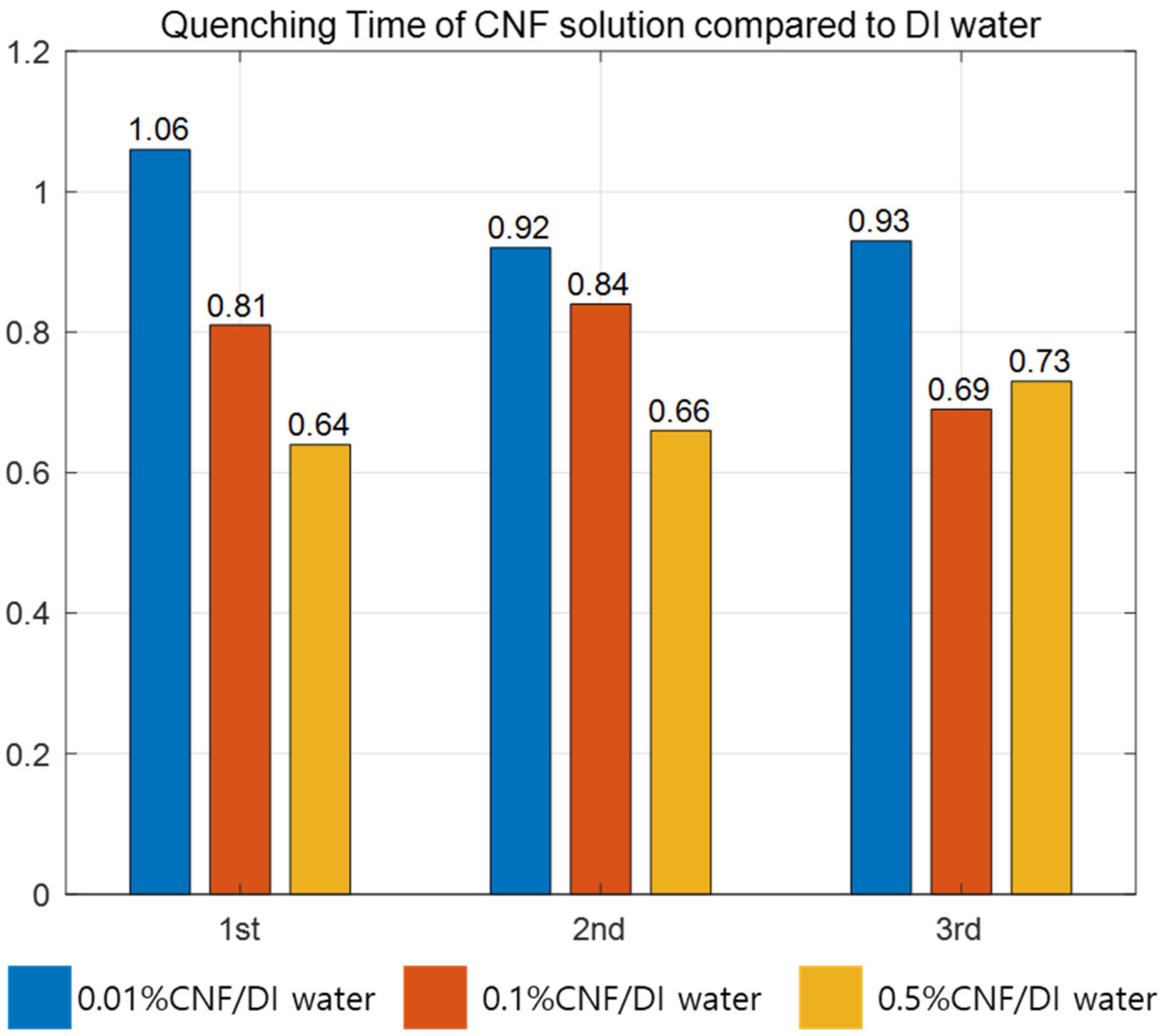 Nanomaterials 12 01033 g008 550