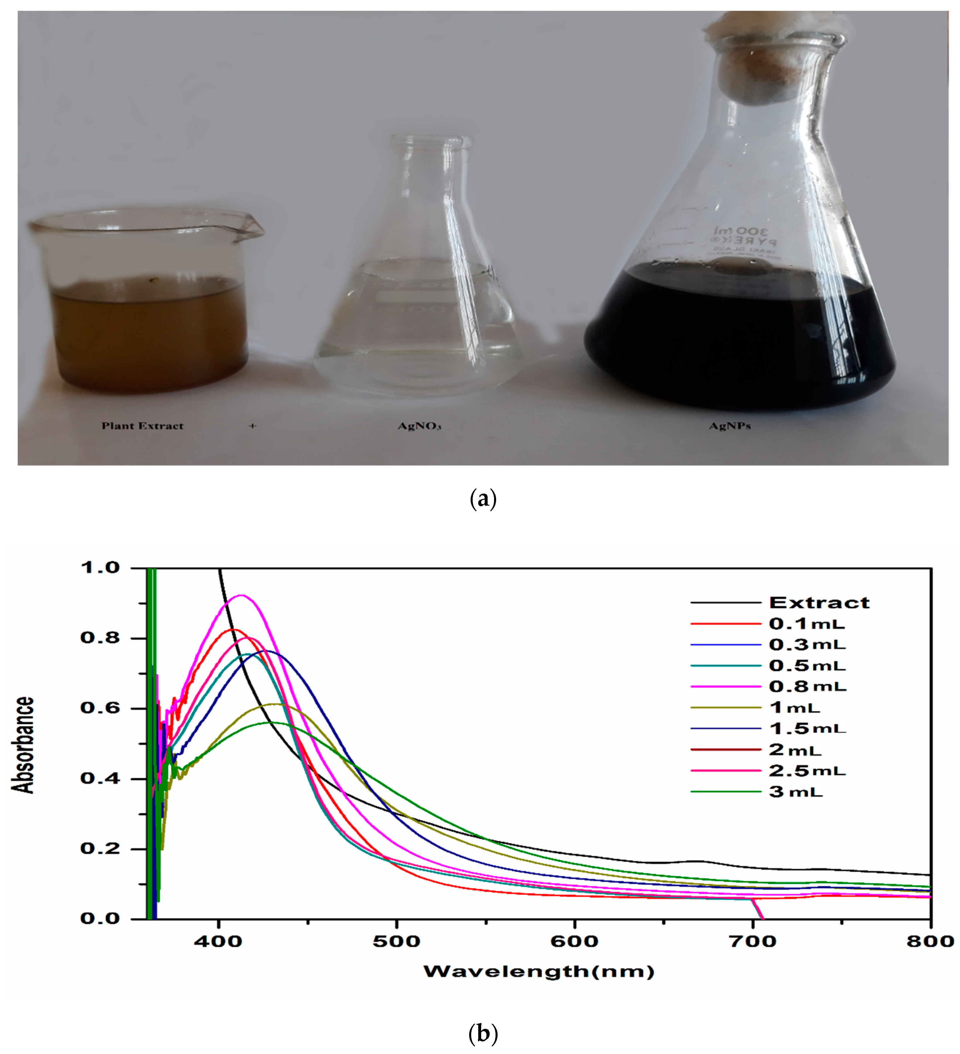 Nanomaterials 12 01035 g001 Nanomaterials 12 01035 g001