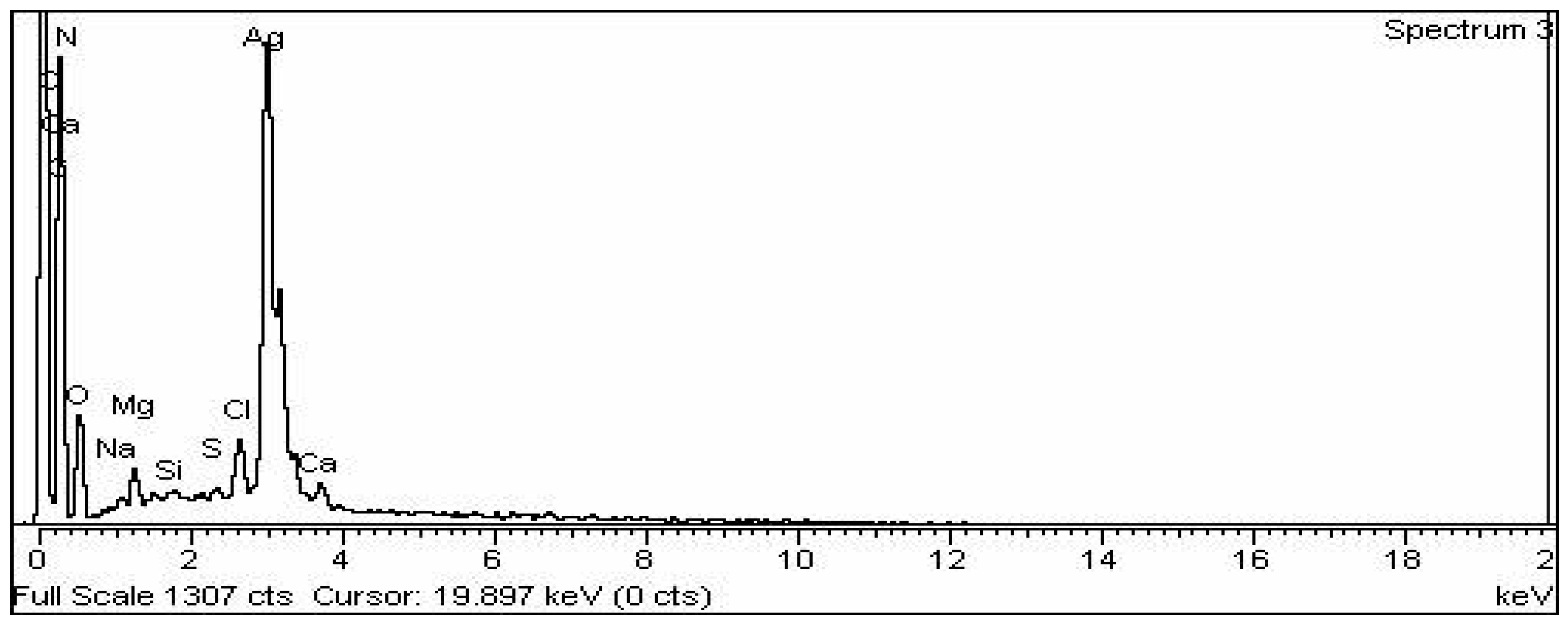 Nanomaterials 12 01035 g005 Nanomaterials 12 01035 g005