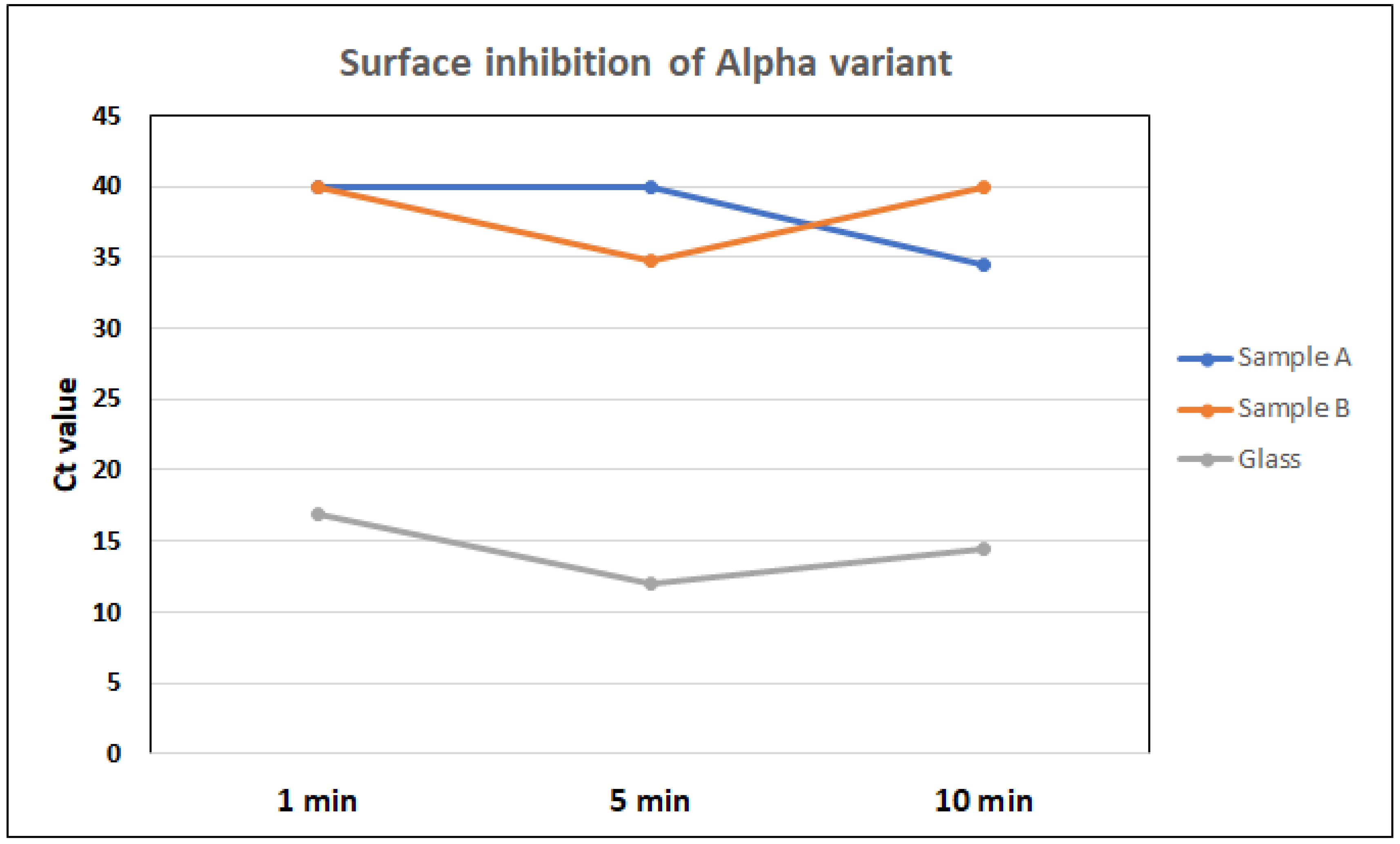 Nanomaterials 12 01037 g007