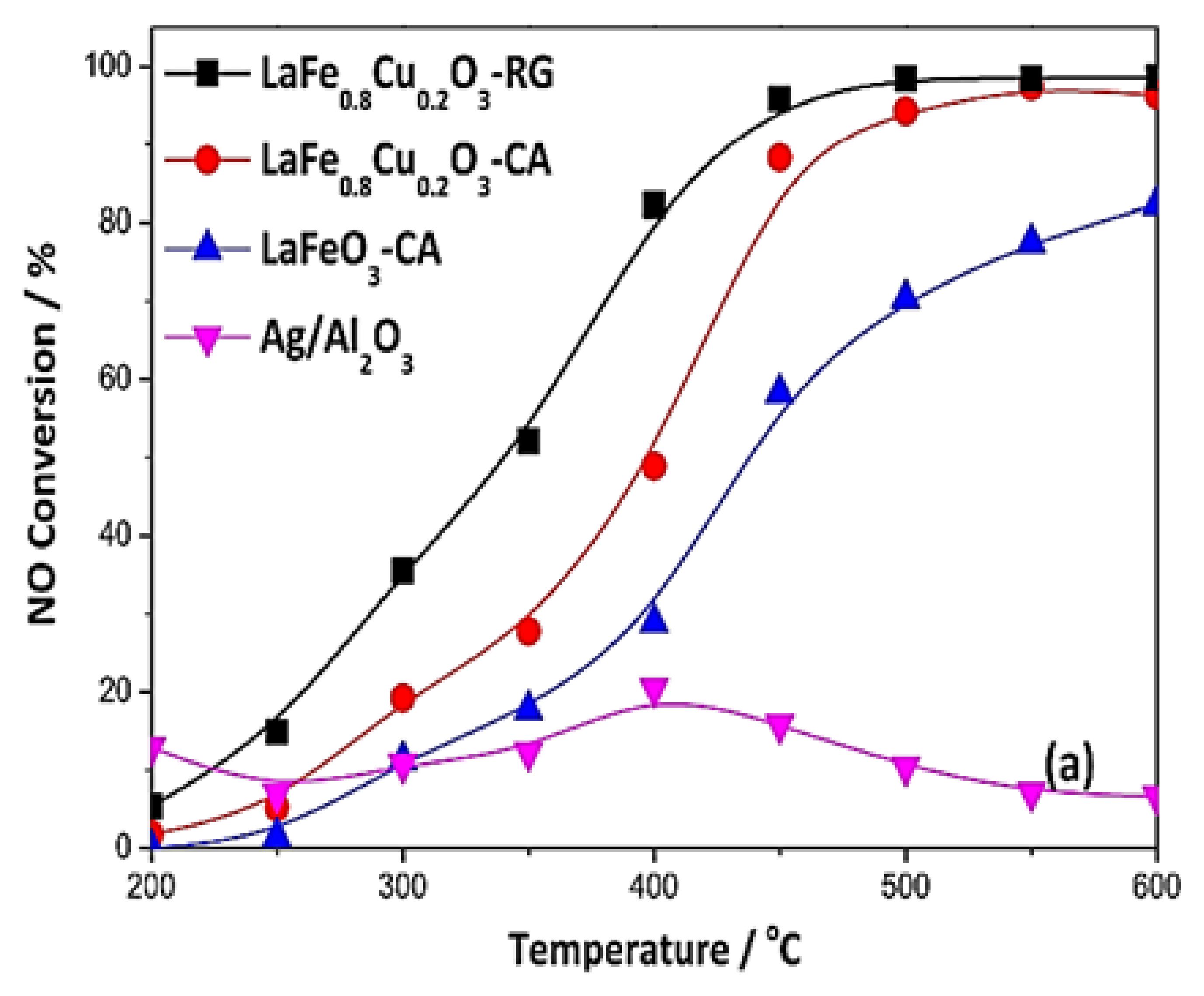 Nanomaterials 12 01042 g002