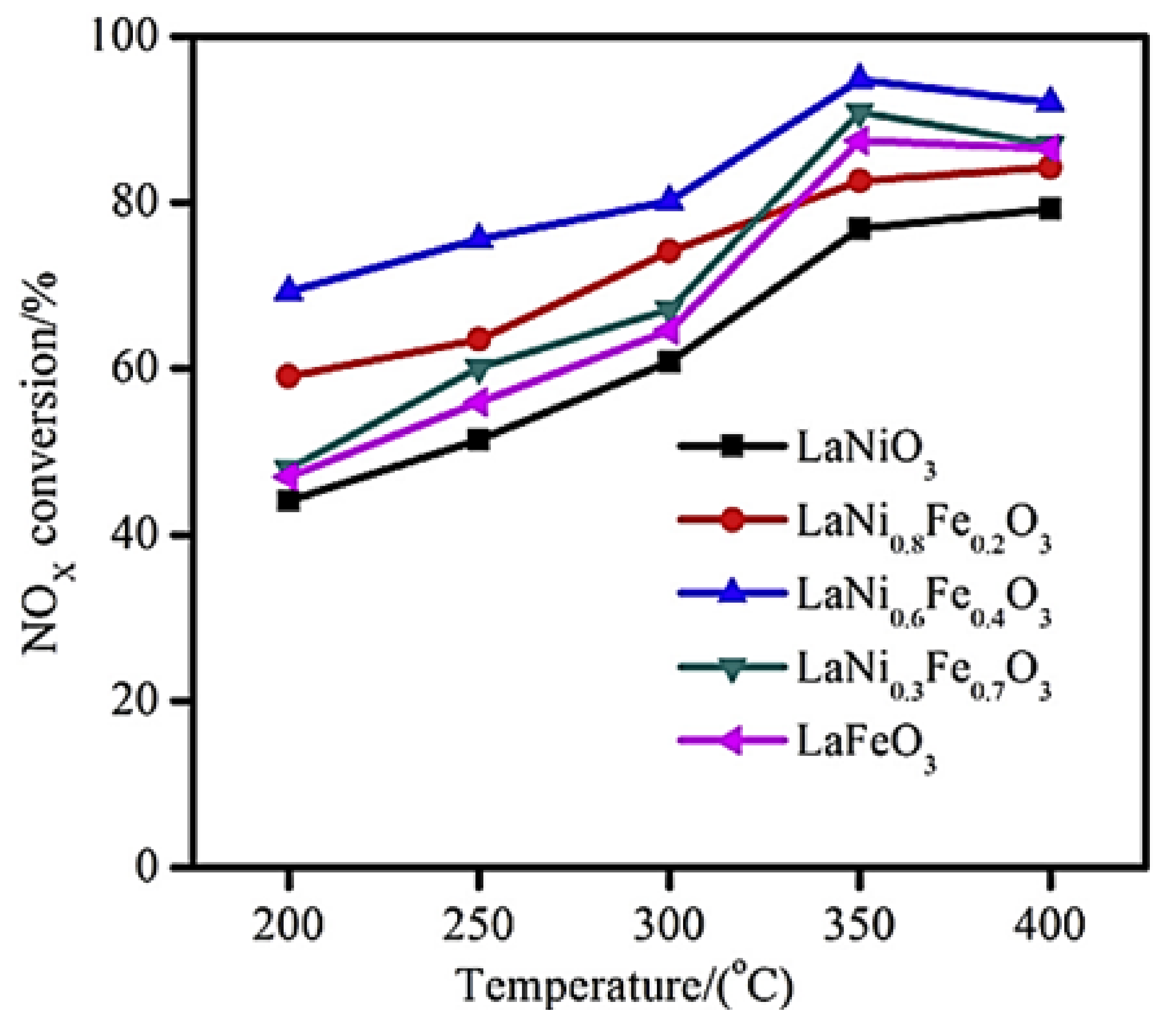 Nanomaterials 12 01042 g006