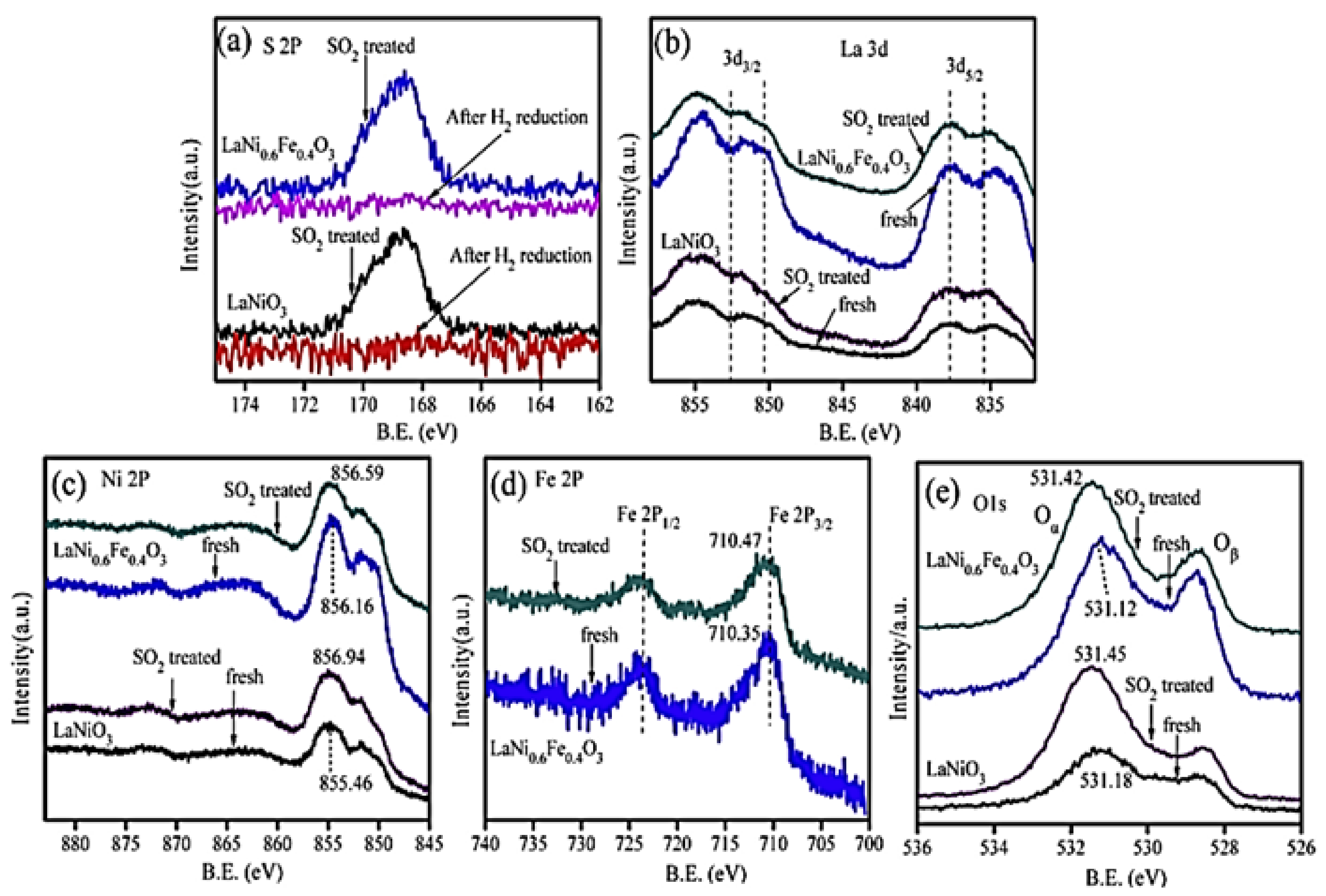 Nanomaterials 12 01042 g007