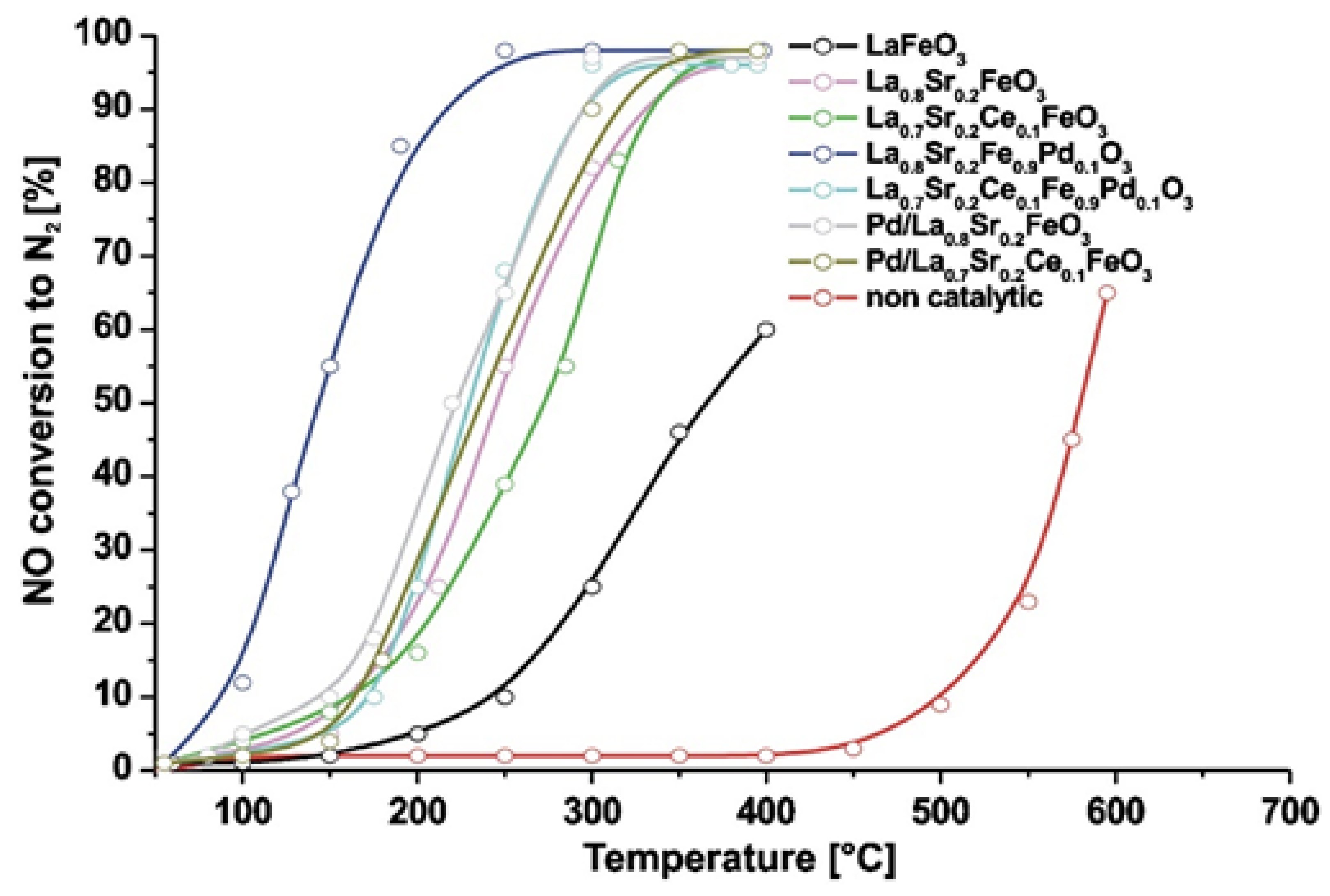 Nanomaterials 12 01042 g009