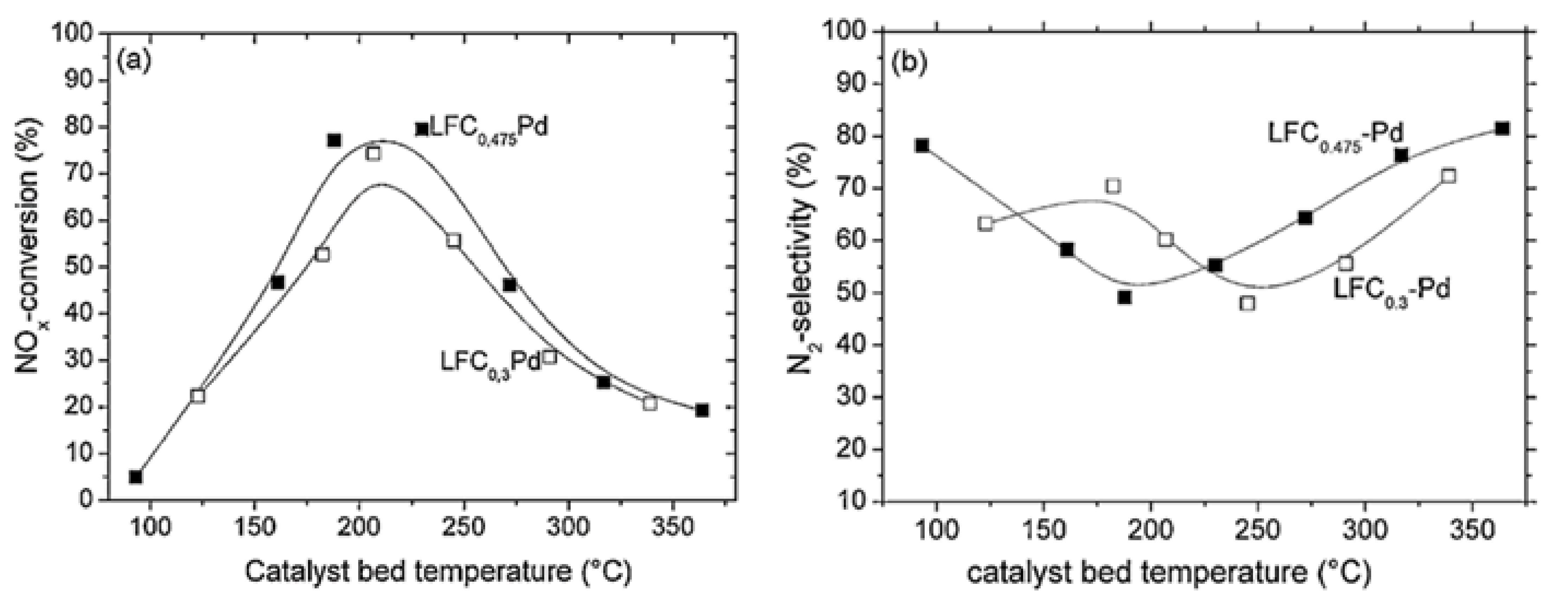 Nanomaterials 12 01042 g011