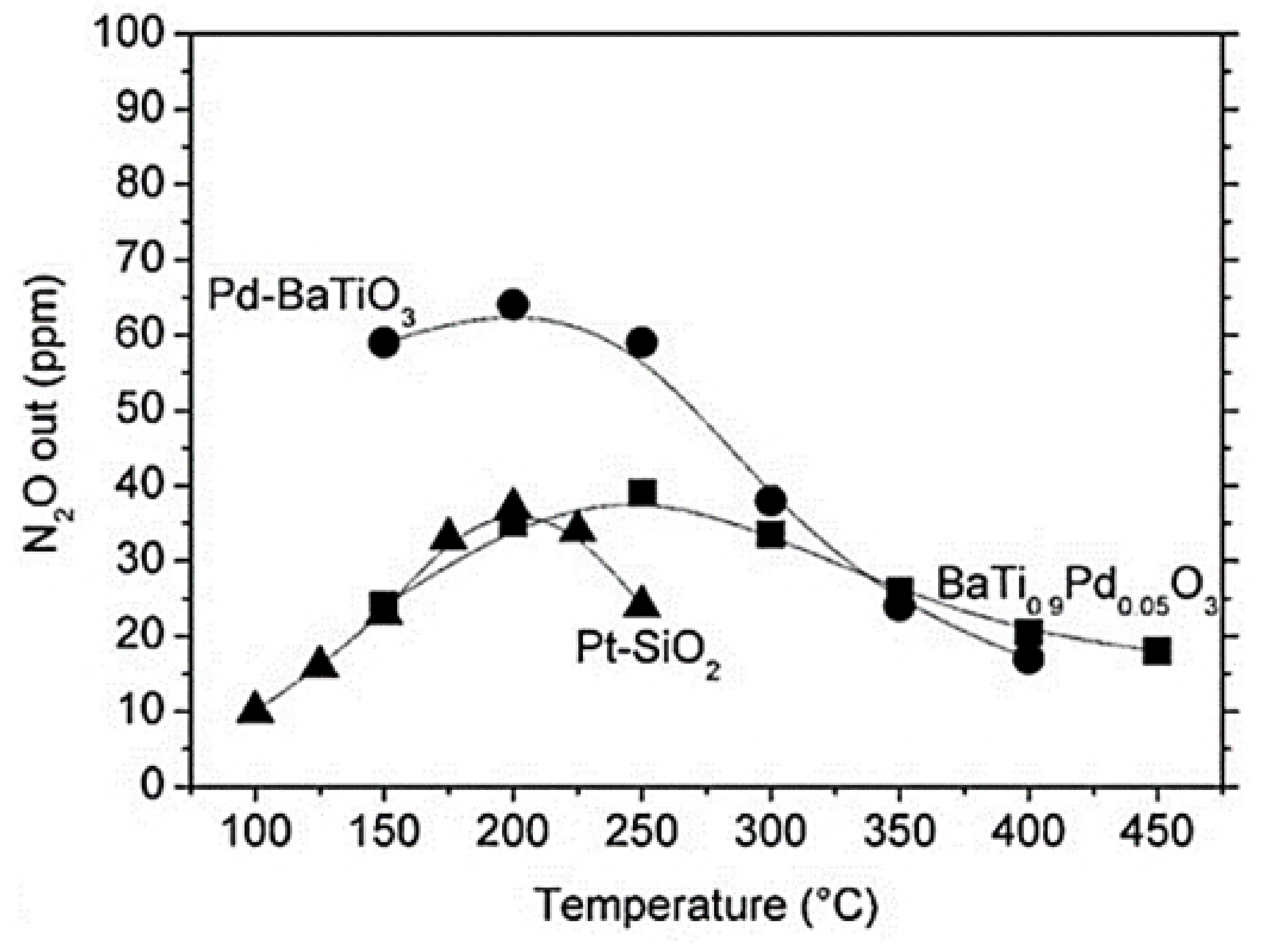 Nanomaterials 12 01042 g014