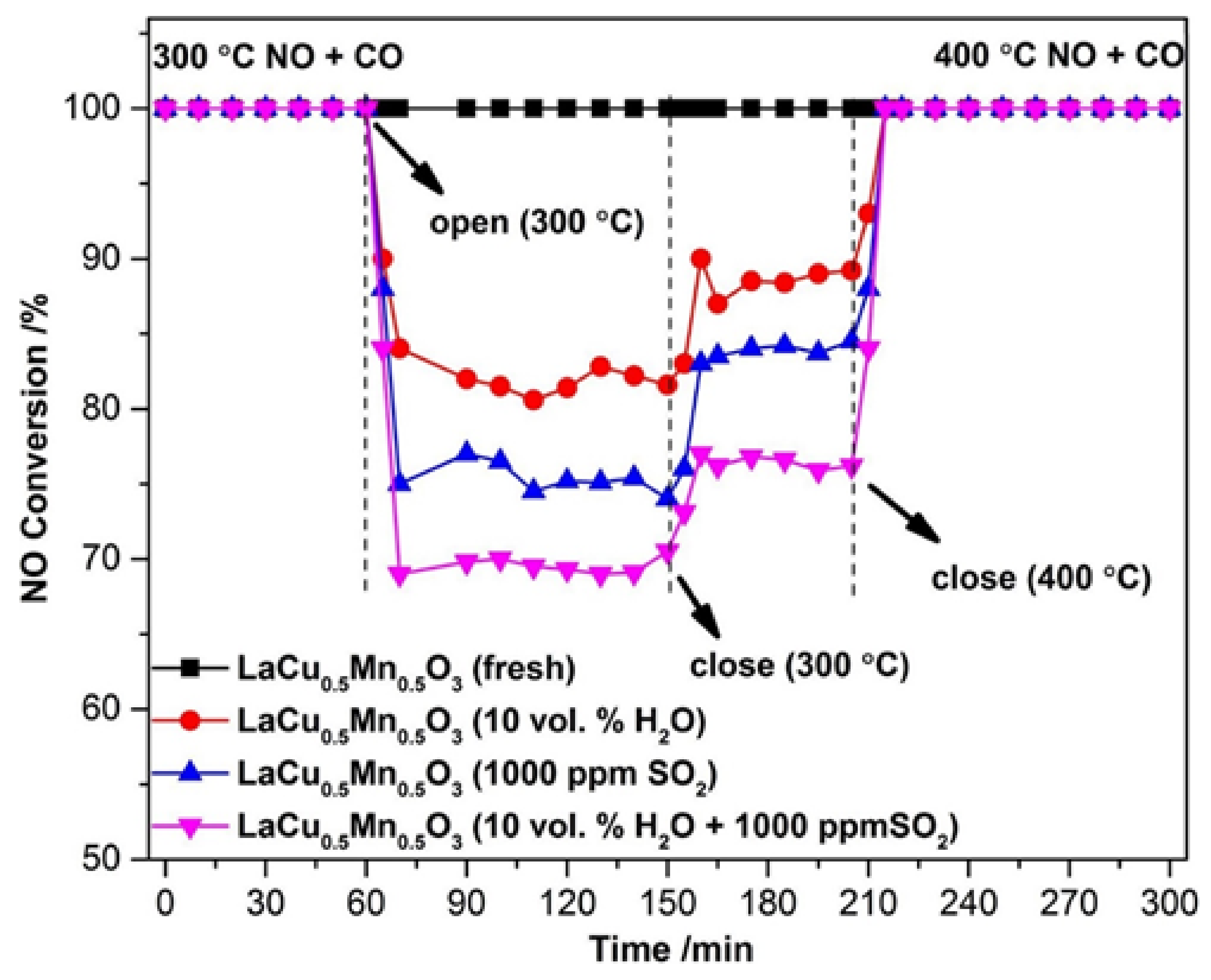 Nanomaterials 12 01042 g016