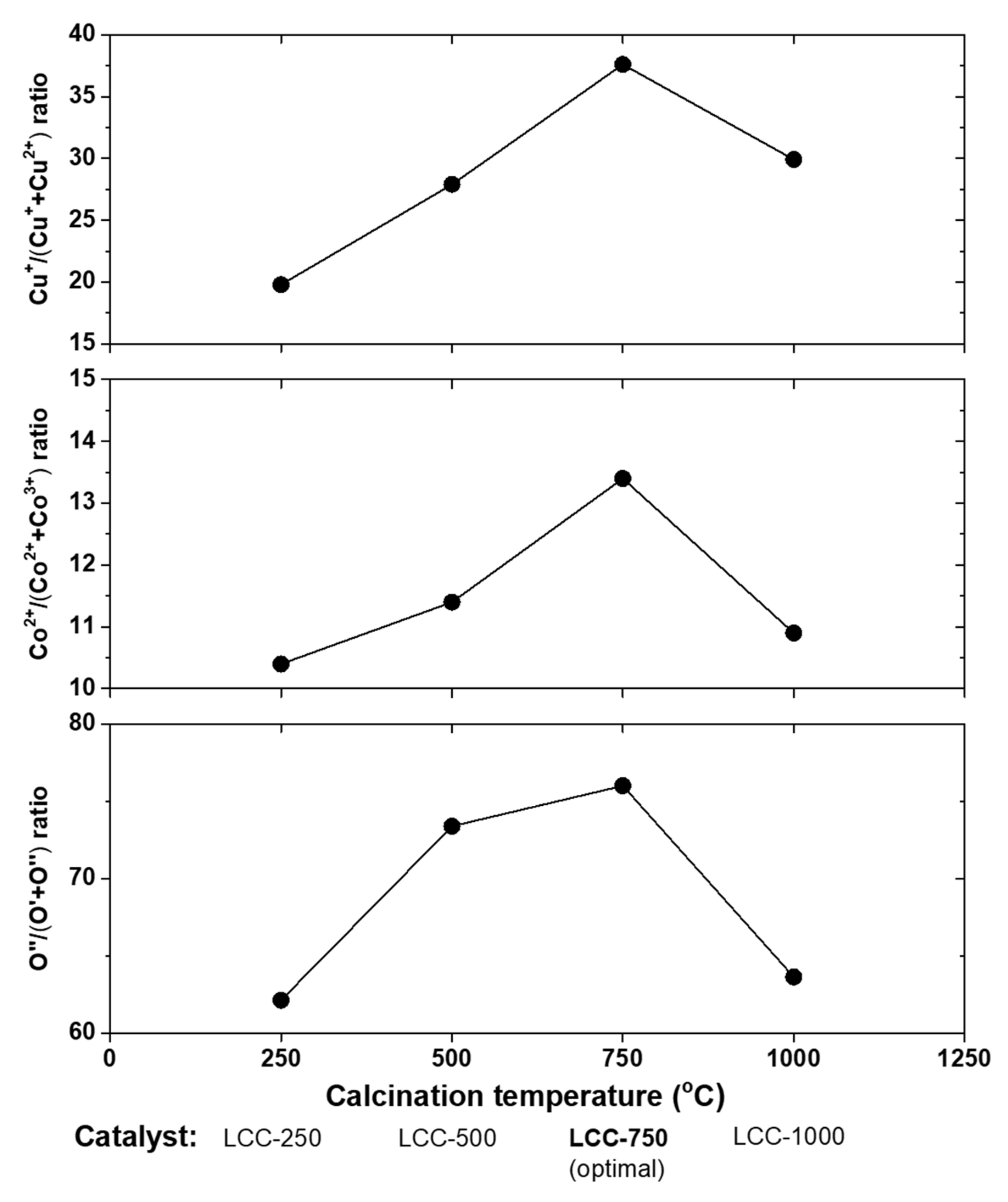Nanomaterials 12 01042 g018