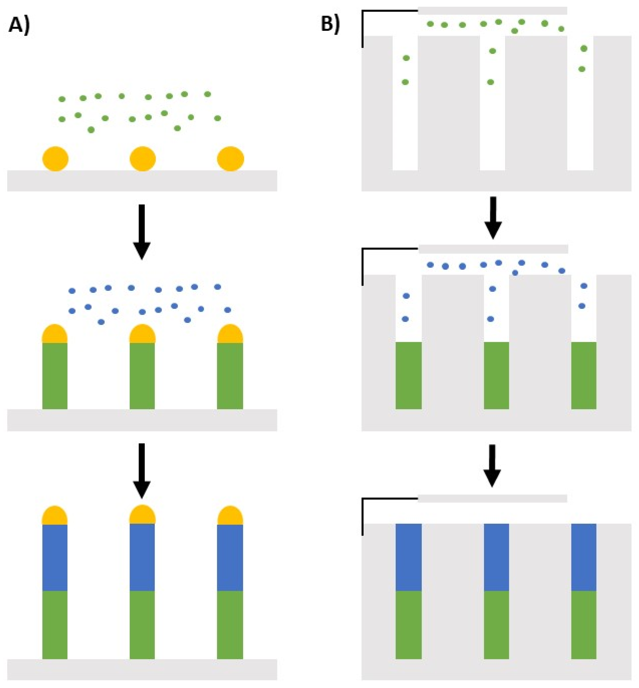 Nanomaterials 12 01043 g007 Nanomaterials 12 01043 g007