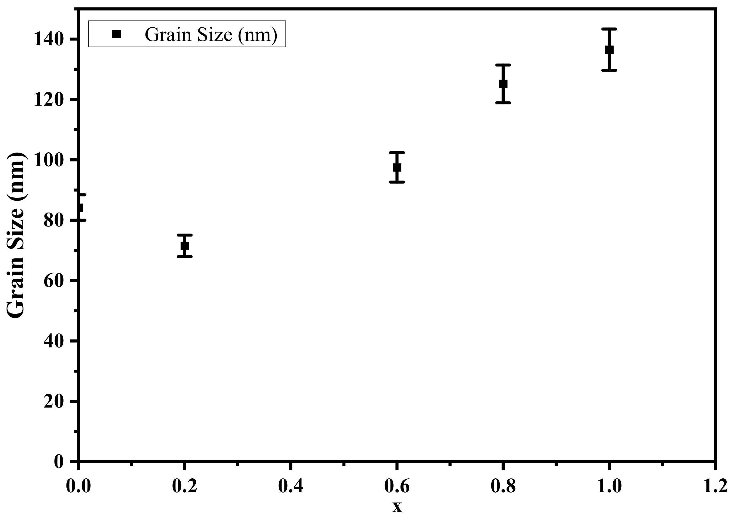 Nanomaterials 12 01045 g006 550