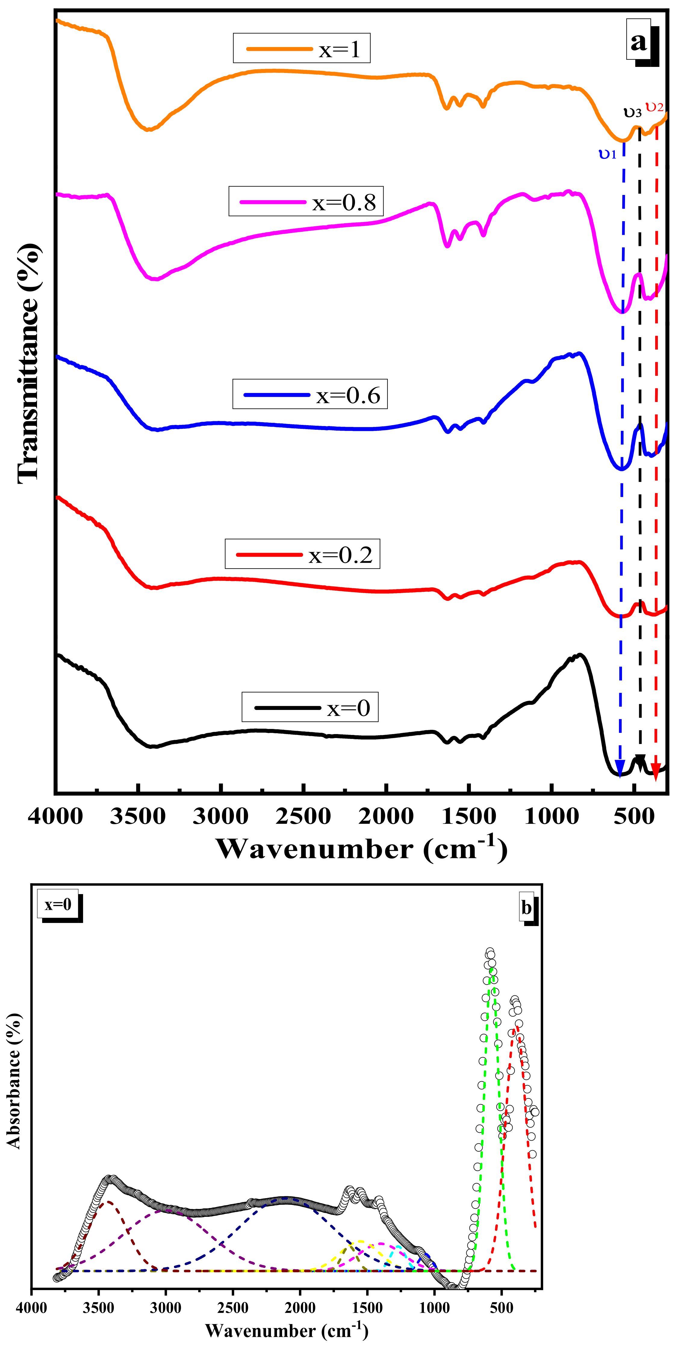 Nanomaterials 12 01045 g007a 550