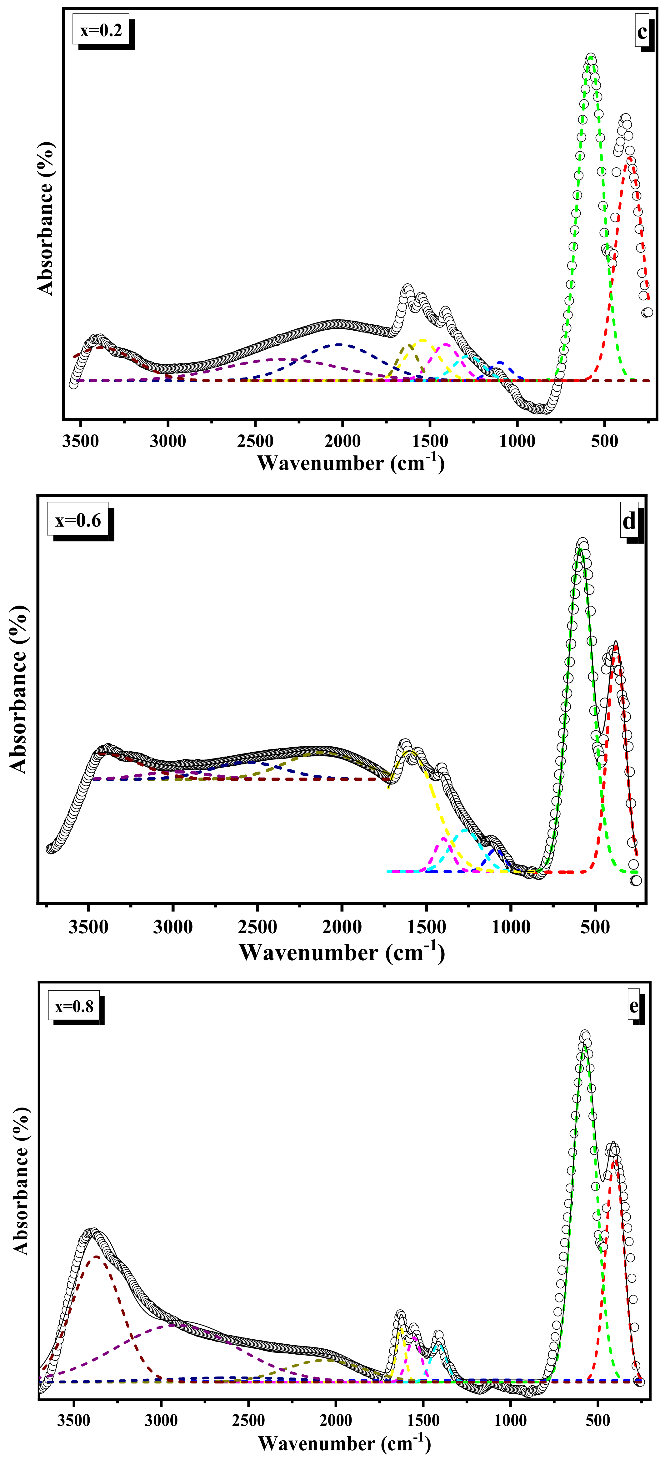 Nanomaterials 12 01045 g007b 550