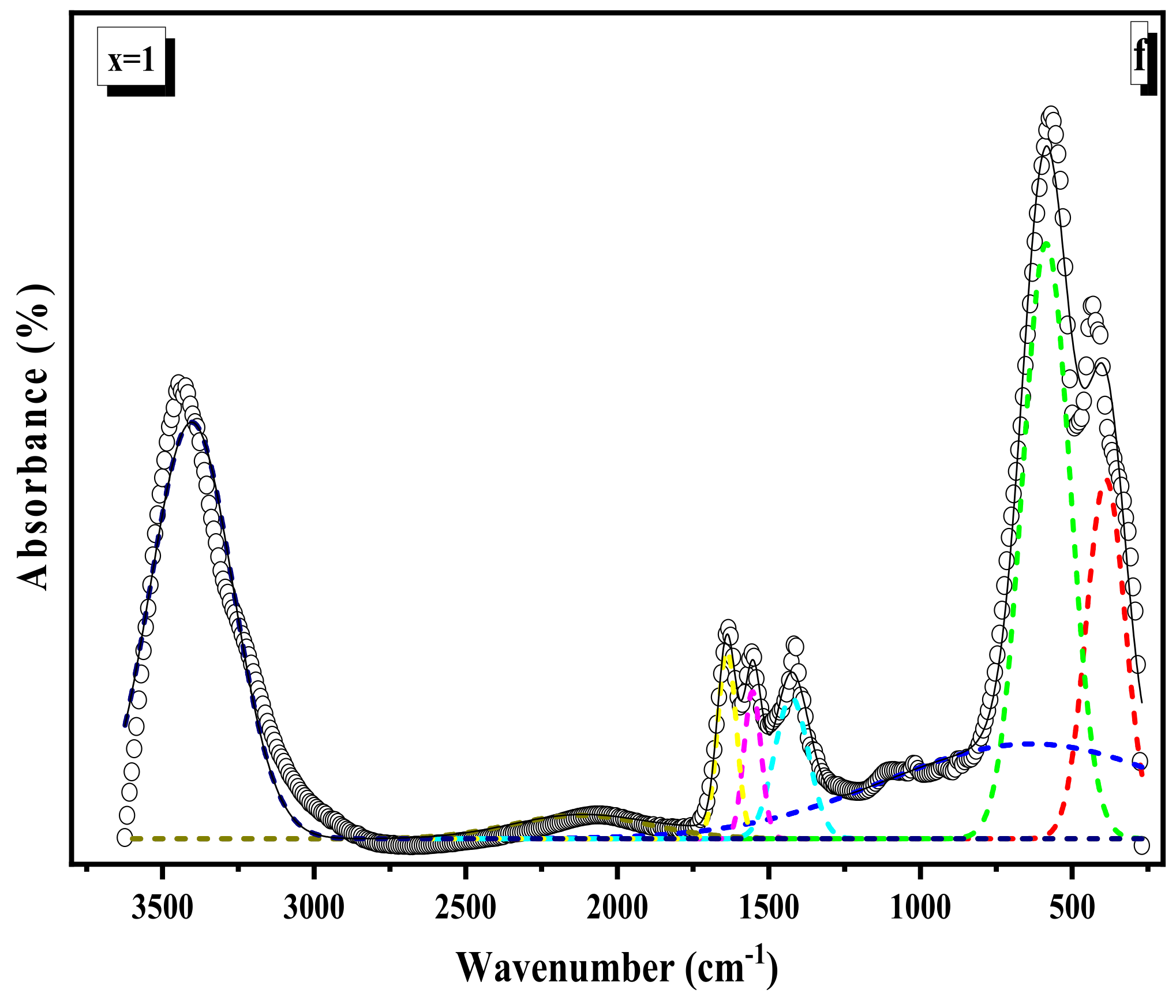 Nanomaterials 12 01045 g007c 550