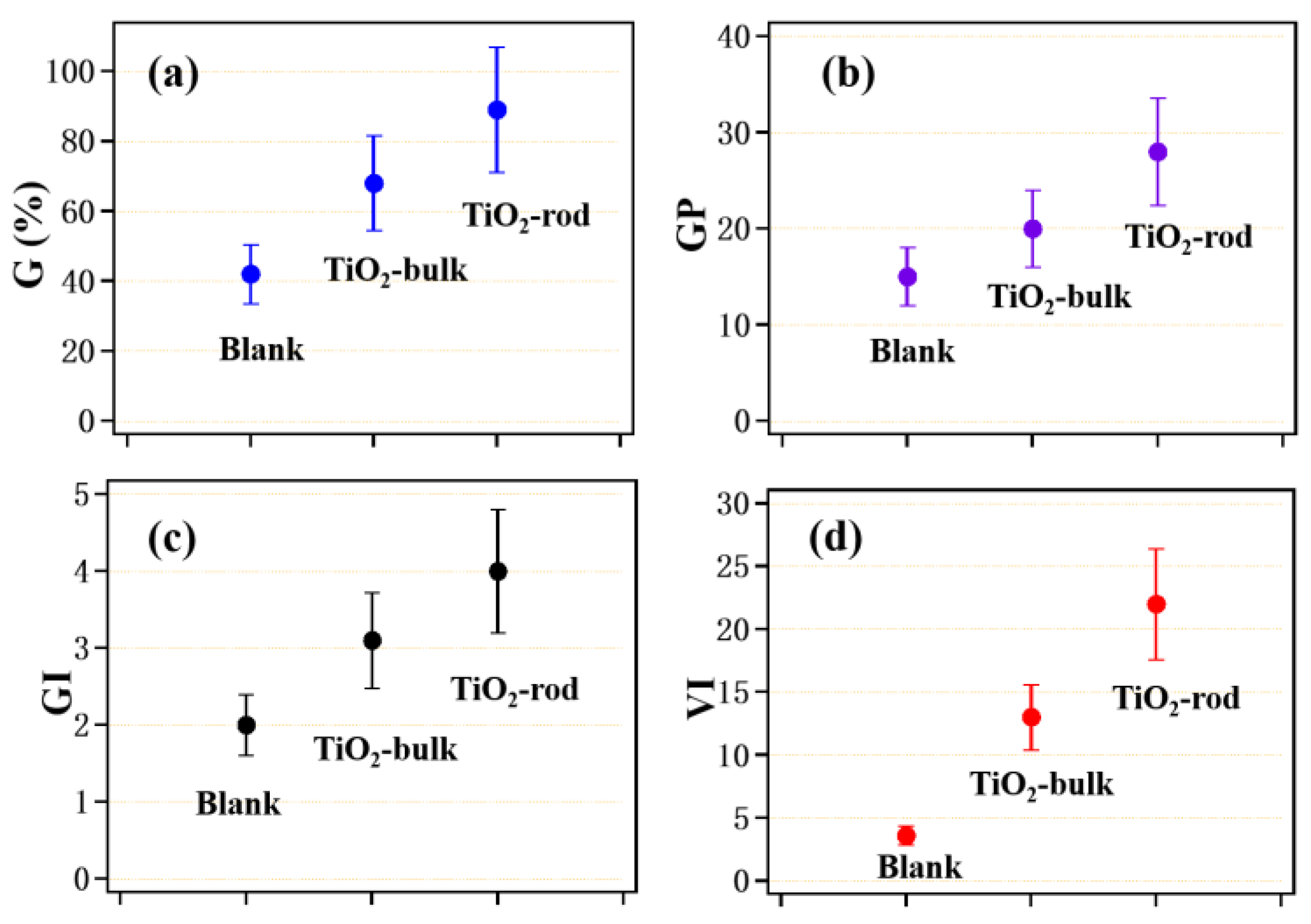 Nanomaterials 12 01047 g003 550
