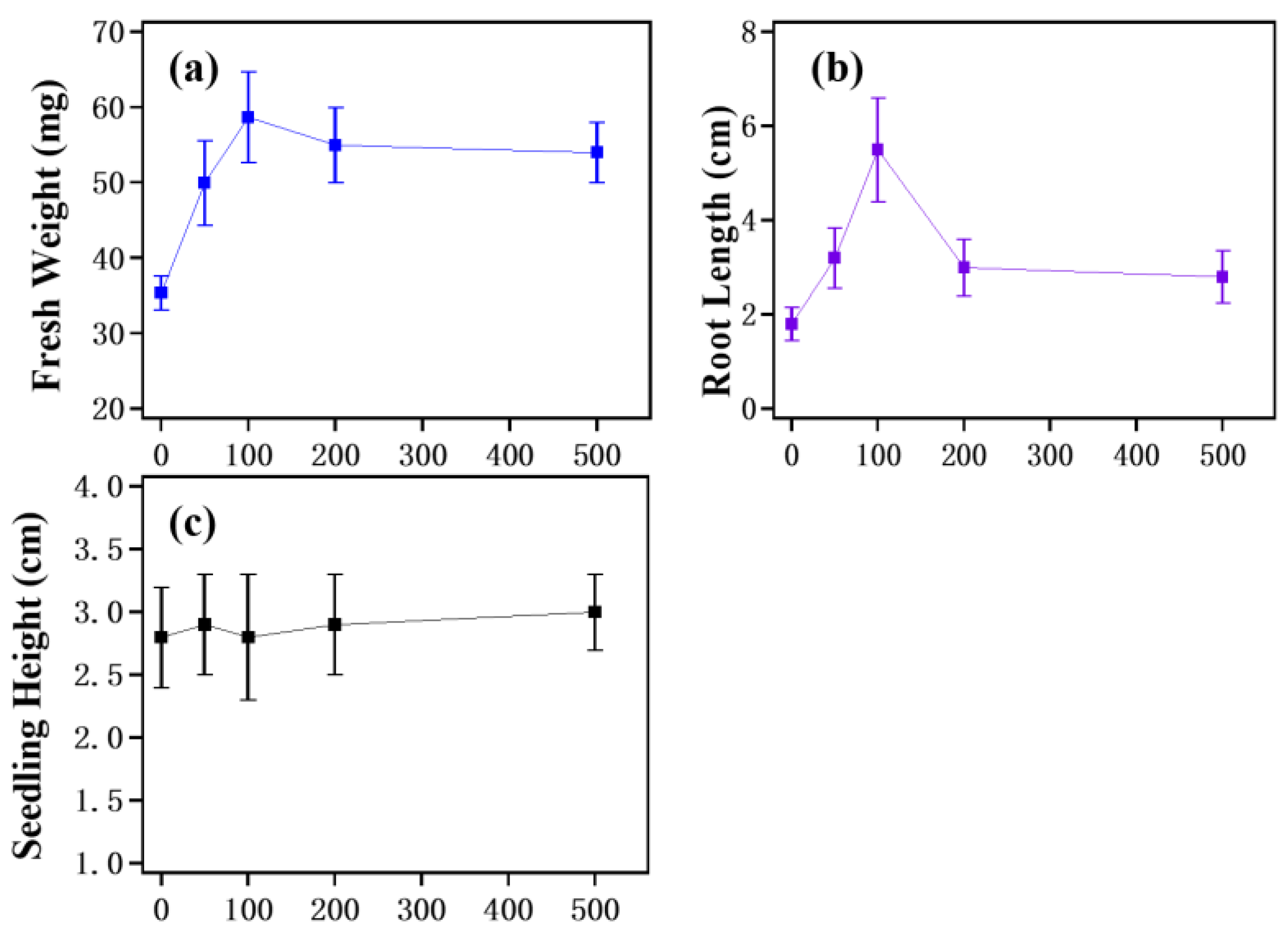 Nanomaterials 12 01047 g004 550
