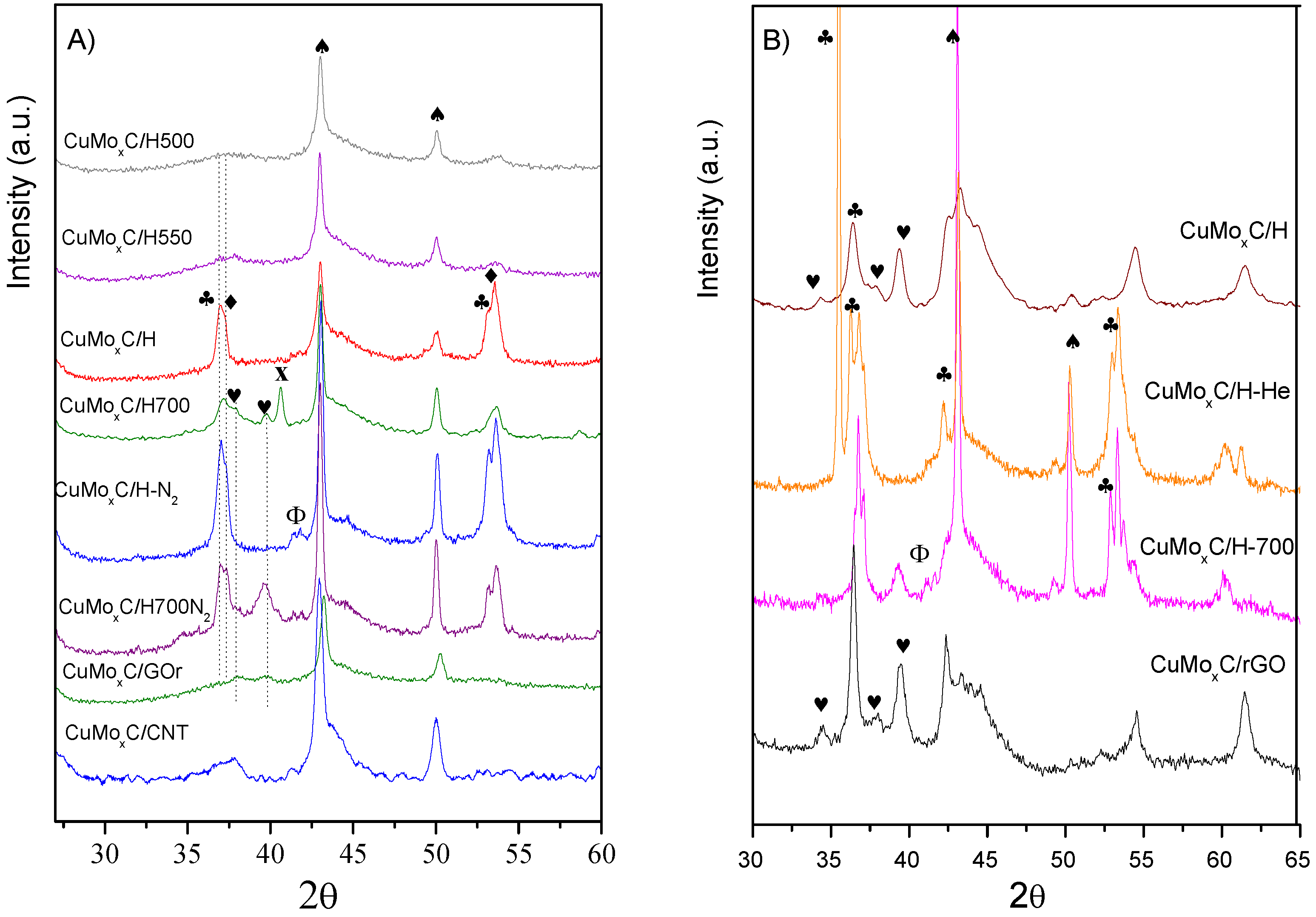 Nanomaterials 12 01048 g001 550
