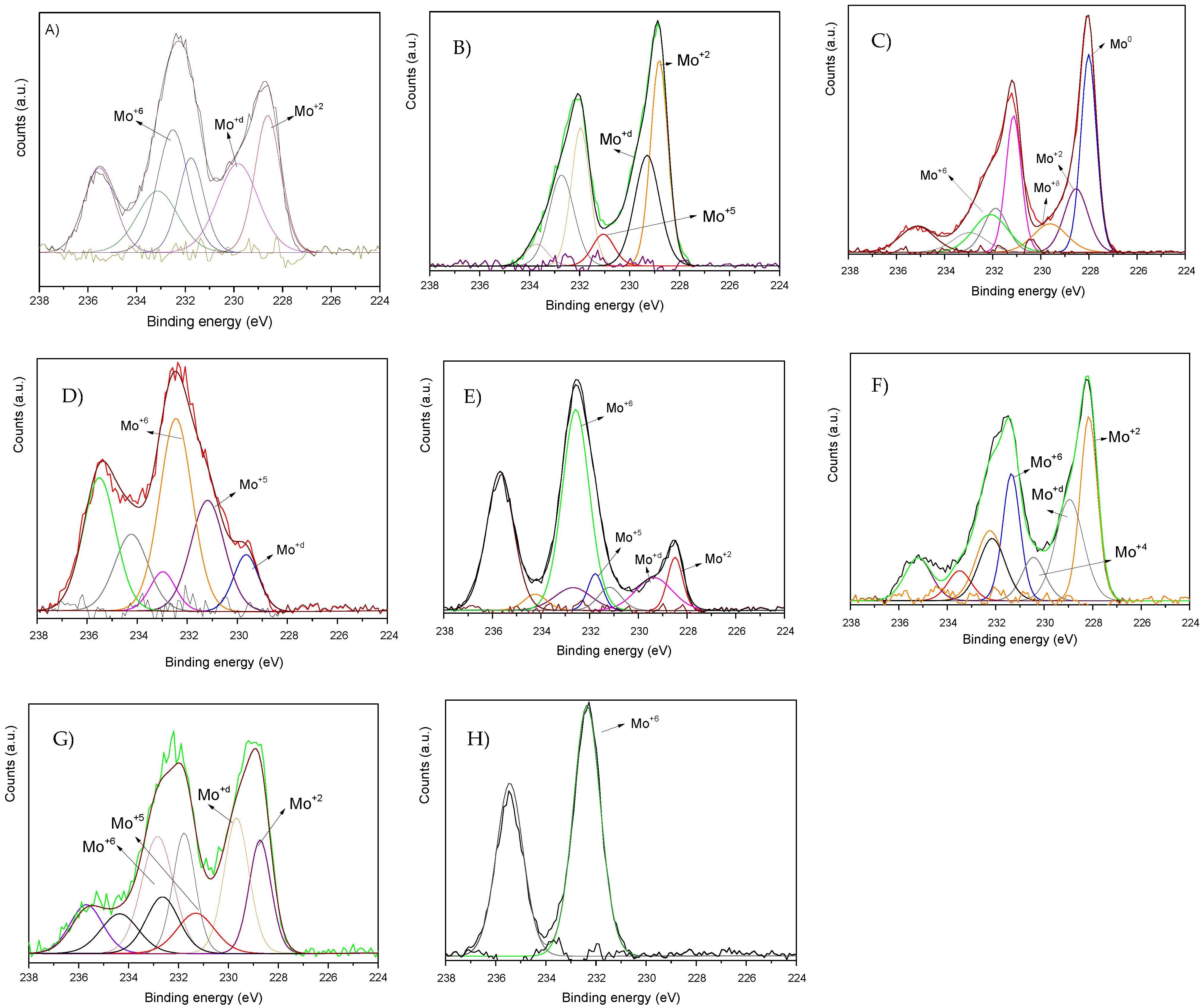 Nanomaterials 12 01048 g002 550