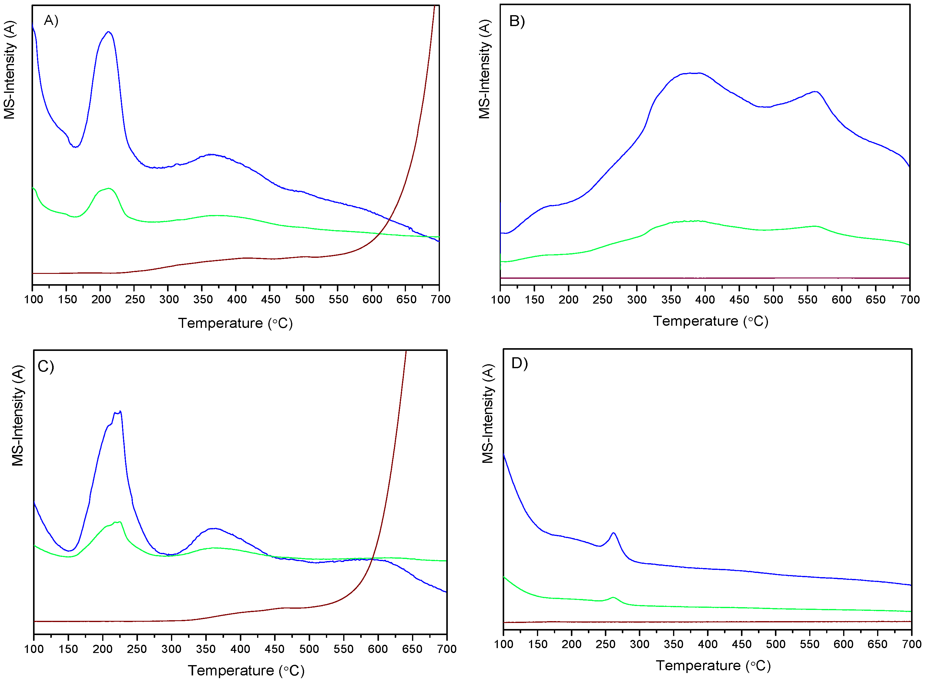 Nanomaterials 12 01048 g003 550