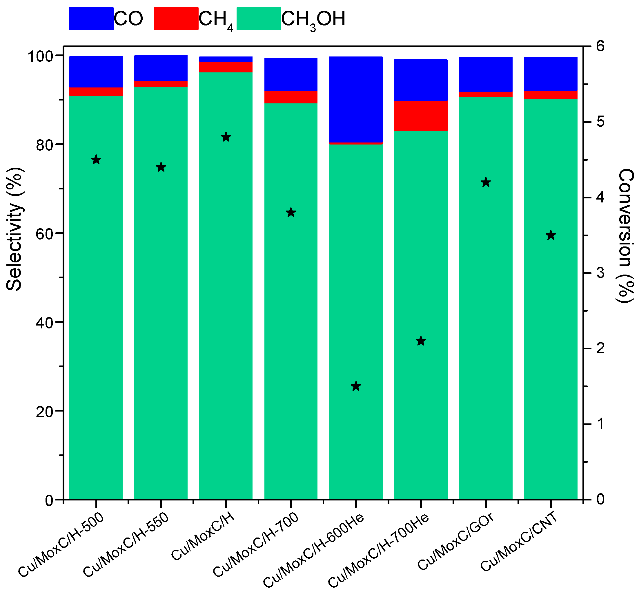 Nanomaterials 12 01048 g004 550