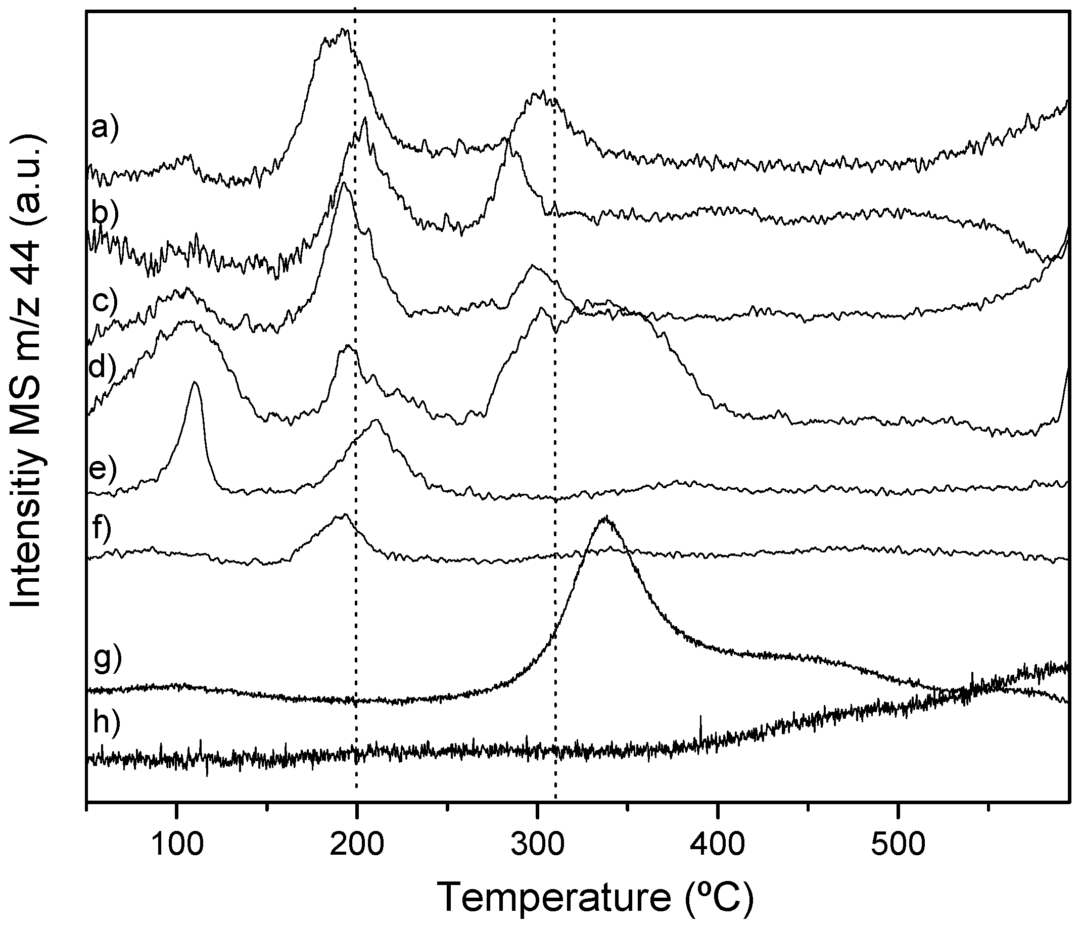 Nanomaterials 12 01048 g005 550