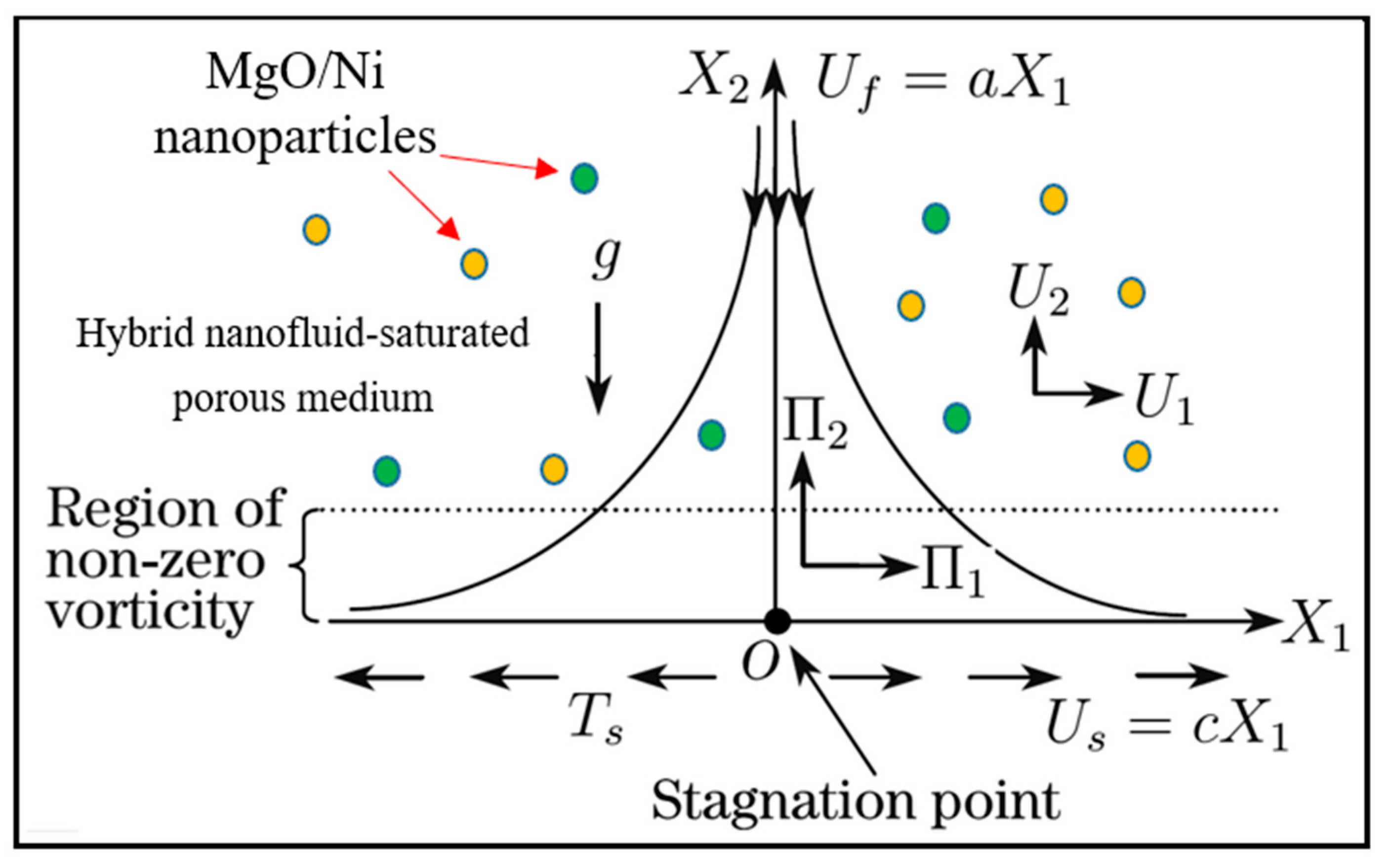 Nanomaterials 12 01049 g001 Nanomaterials 12 01049 g001