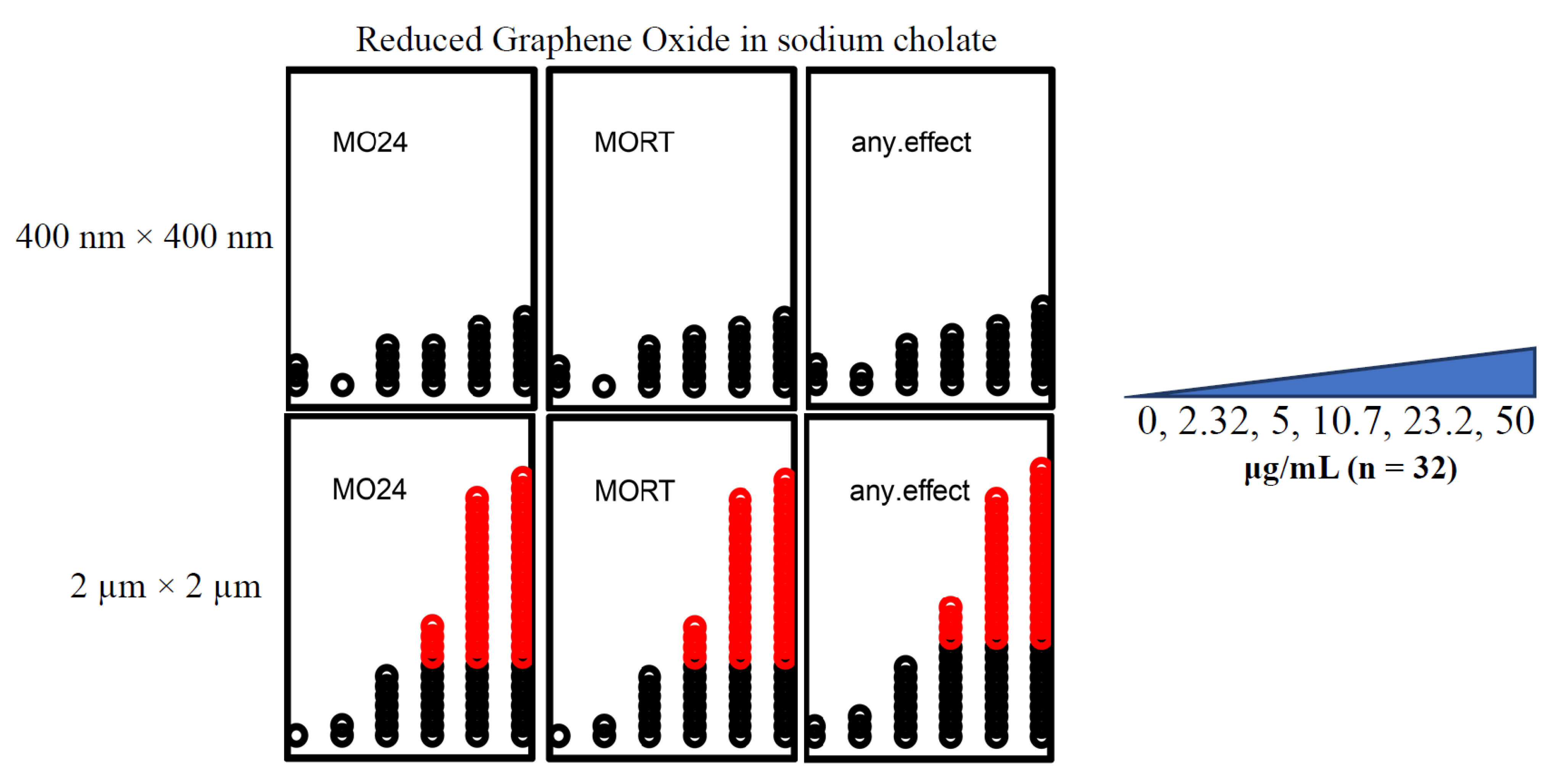 Nanomaterials 12 01050 g003 Nanomaterials 12 01050 g003