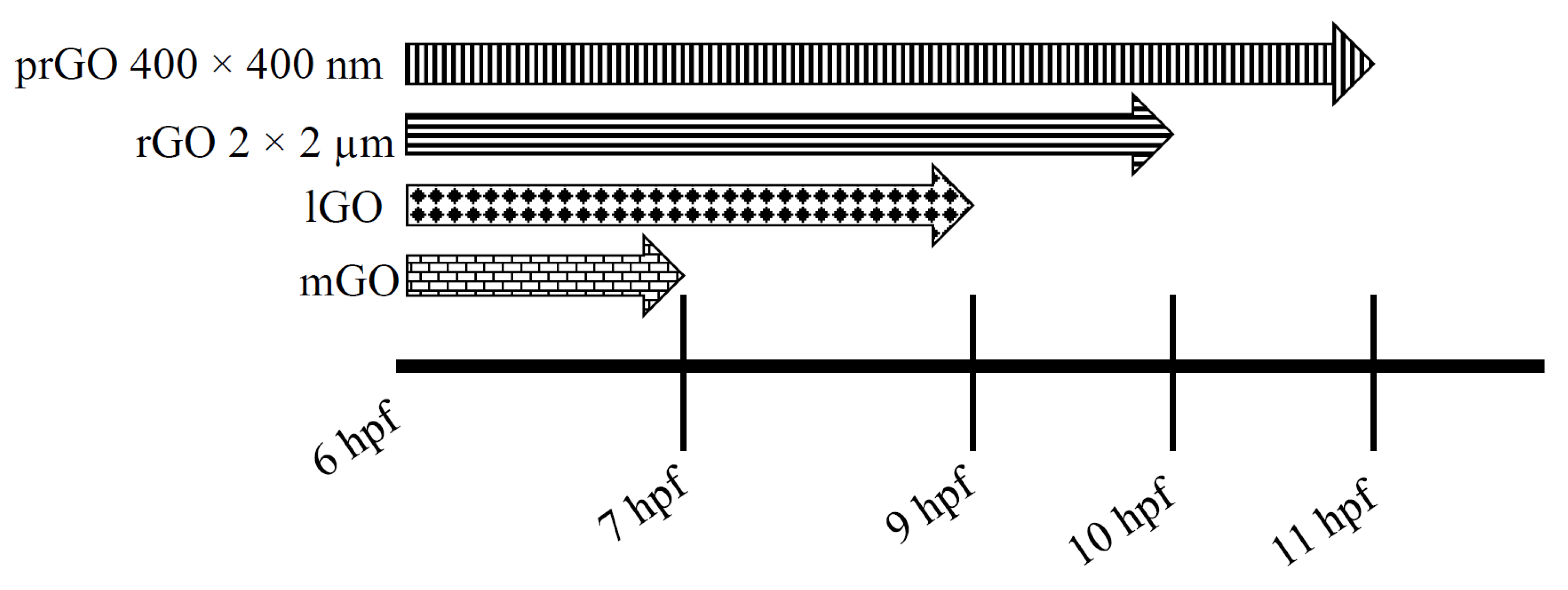Nanomaterials 12 01050 g005 Nanomaterials 12 01050 g005