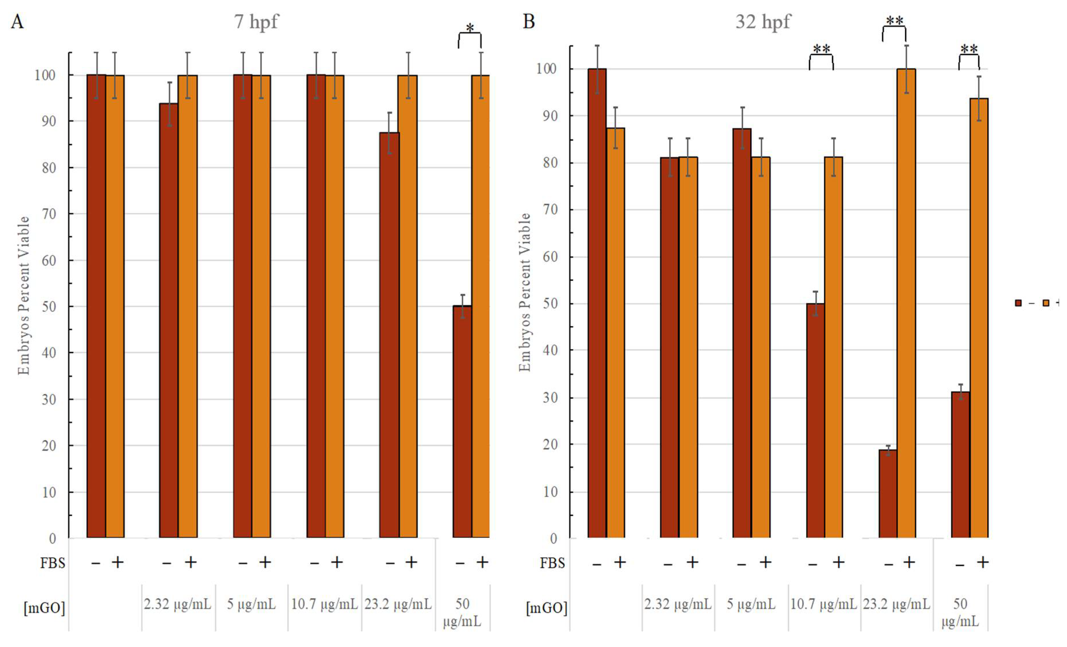Nanomaterials 12 01050 g008 Nanomaterials 12 01050 g008