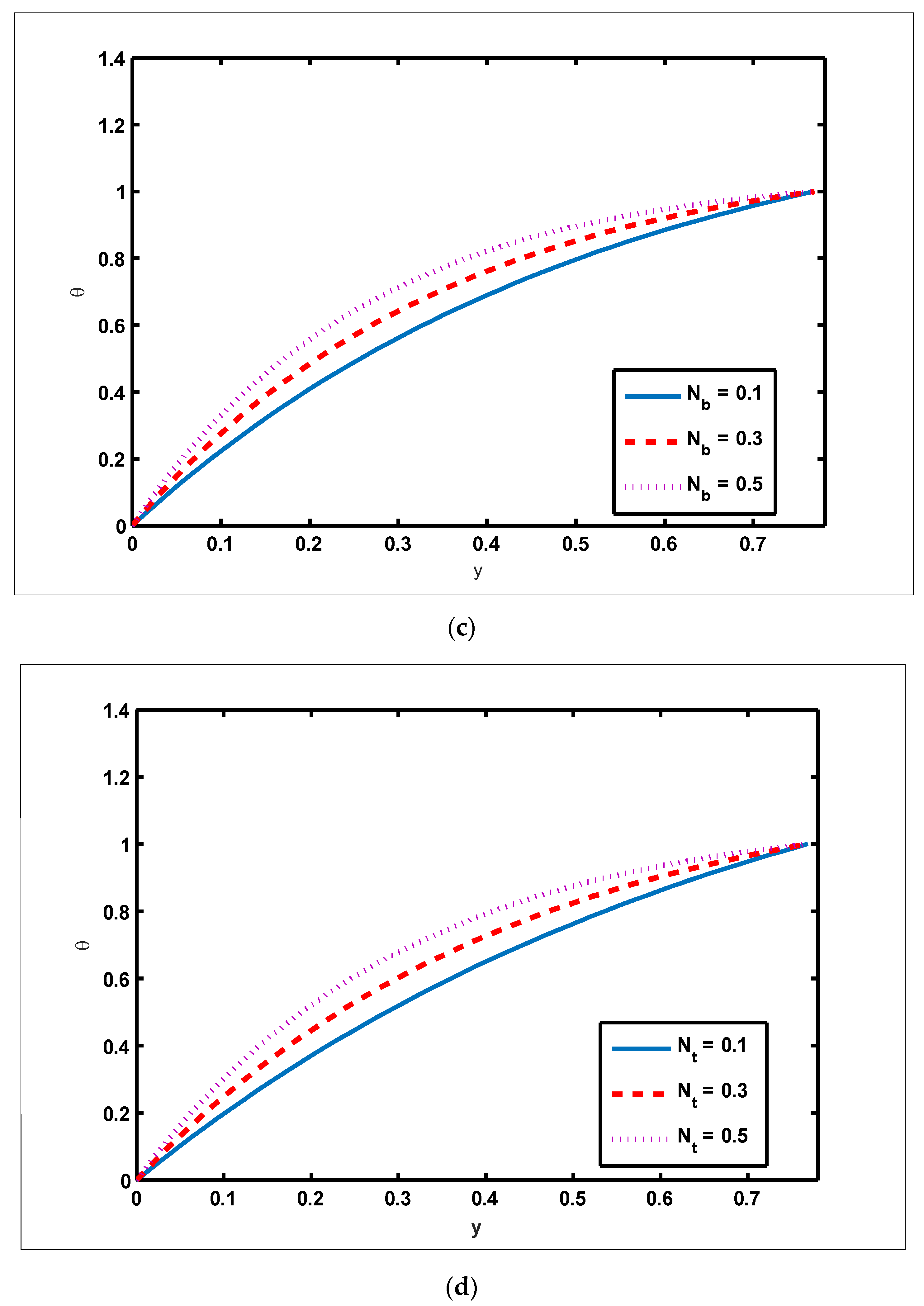 Nanomaterials 12 01051 g001b 550