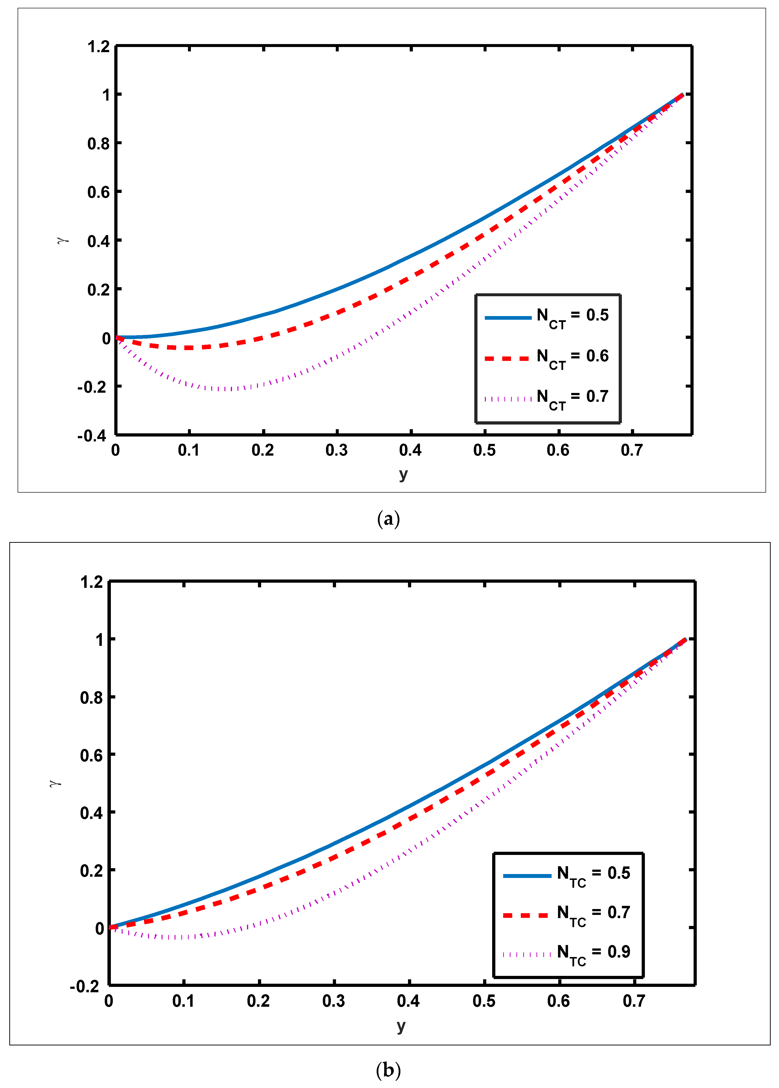 Nanomaterials 12 01051 g002a 550