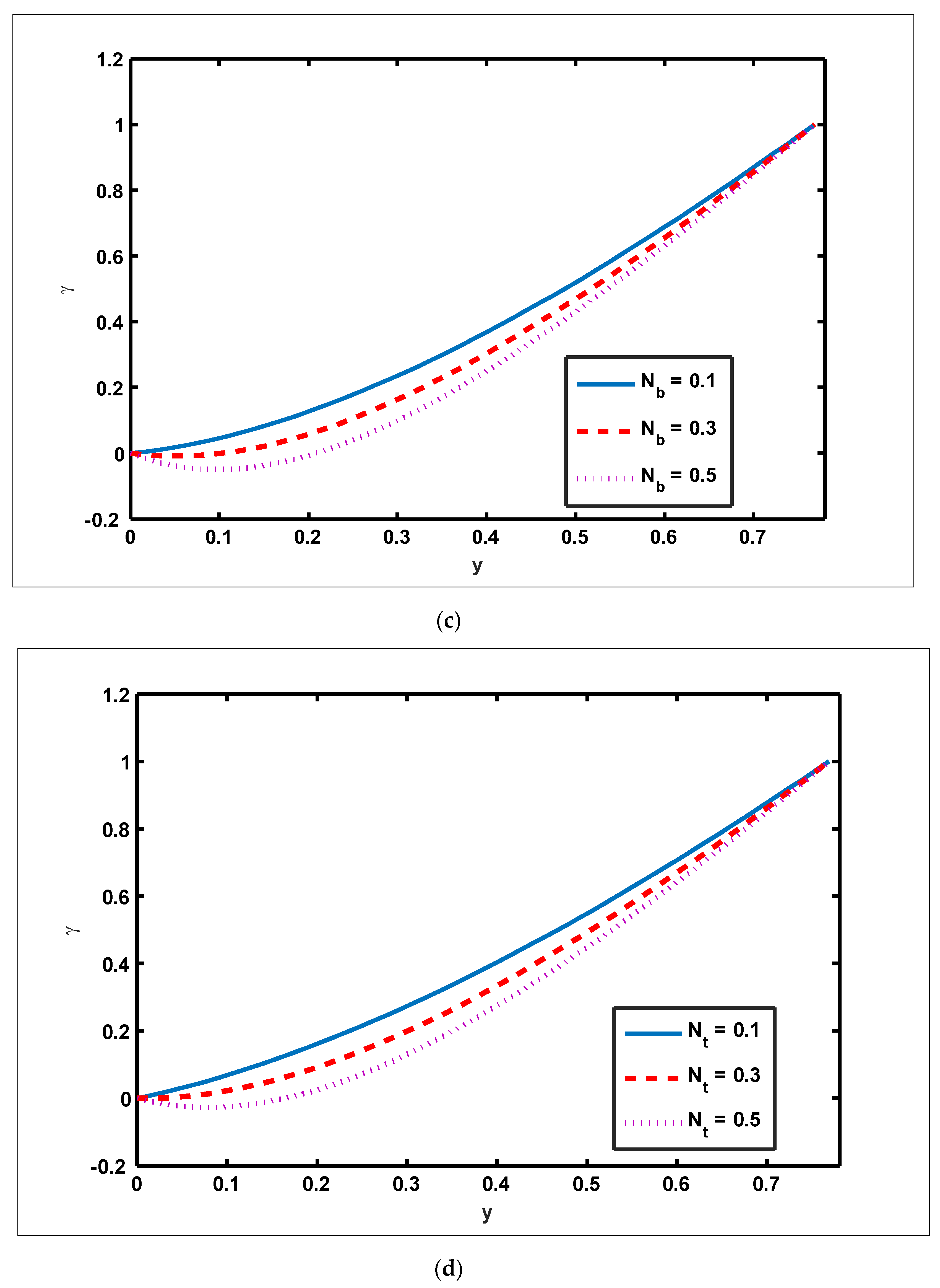 Nanomaterials 12 01051 g002b 550