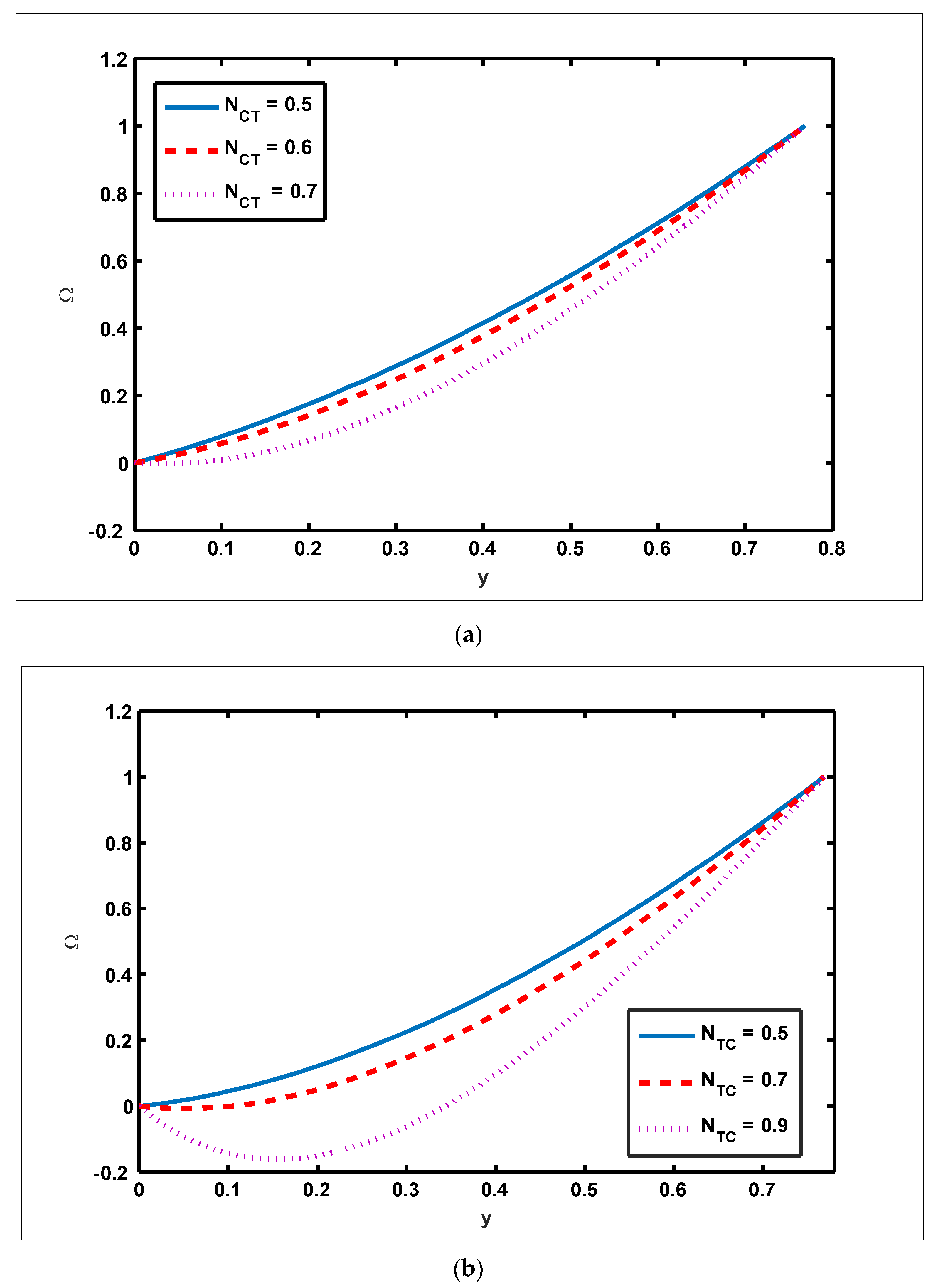 Nanomaterials 12 01051 g003a 550