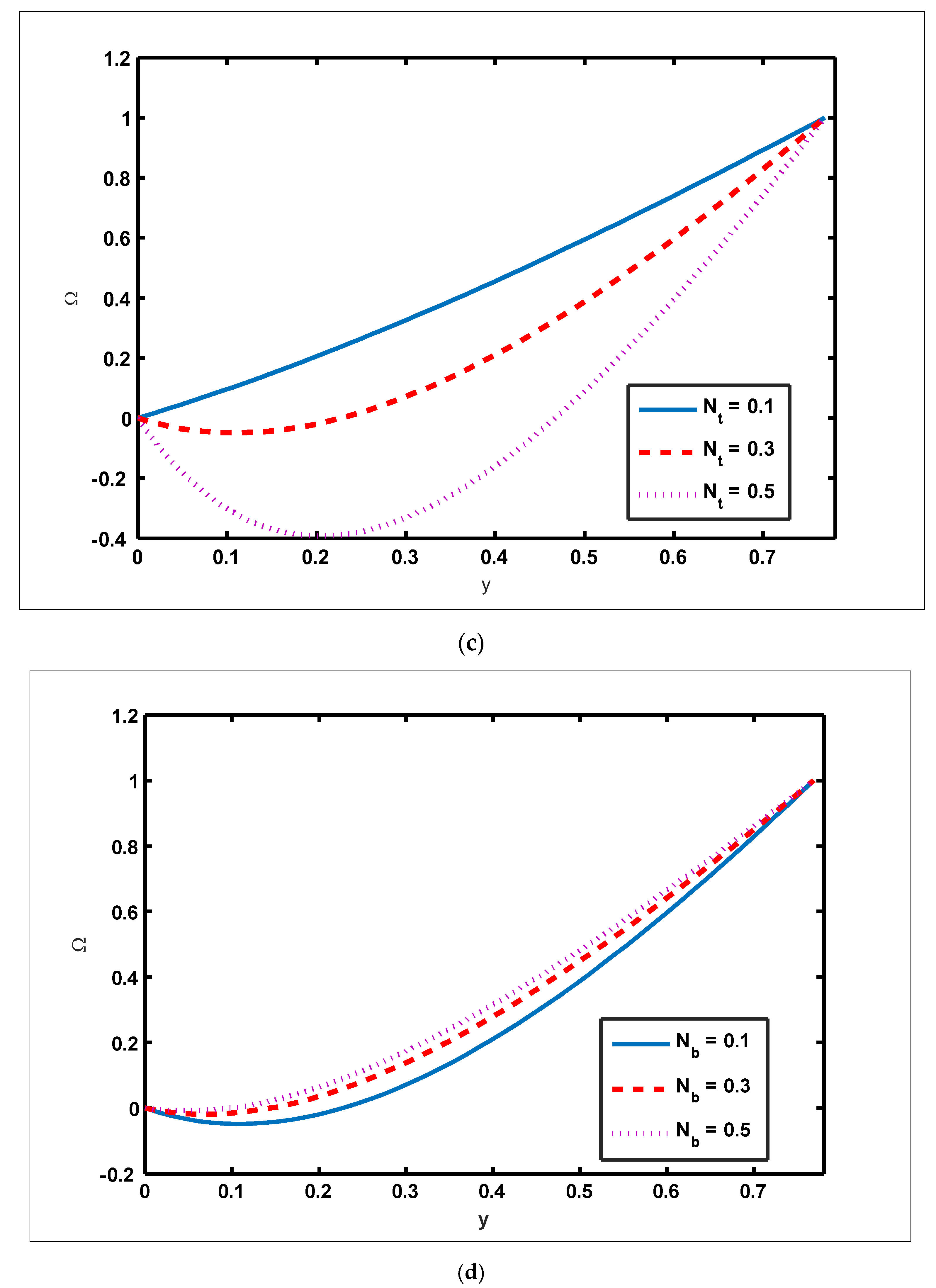 Nanomaterials 12 01051 g003b 550