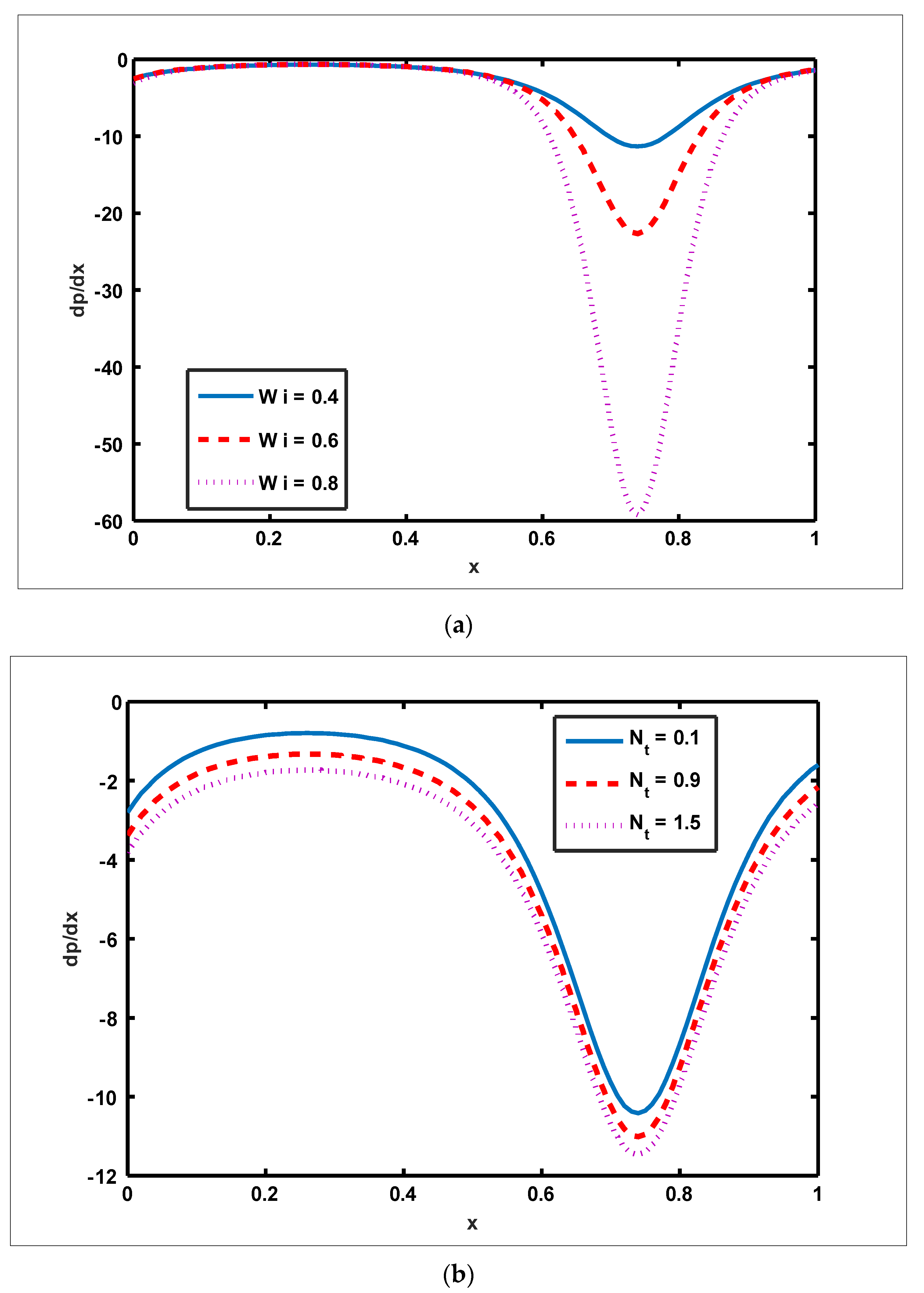 Nanomaterials 12 01051 g005a 550