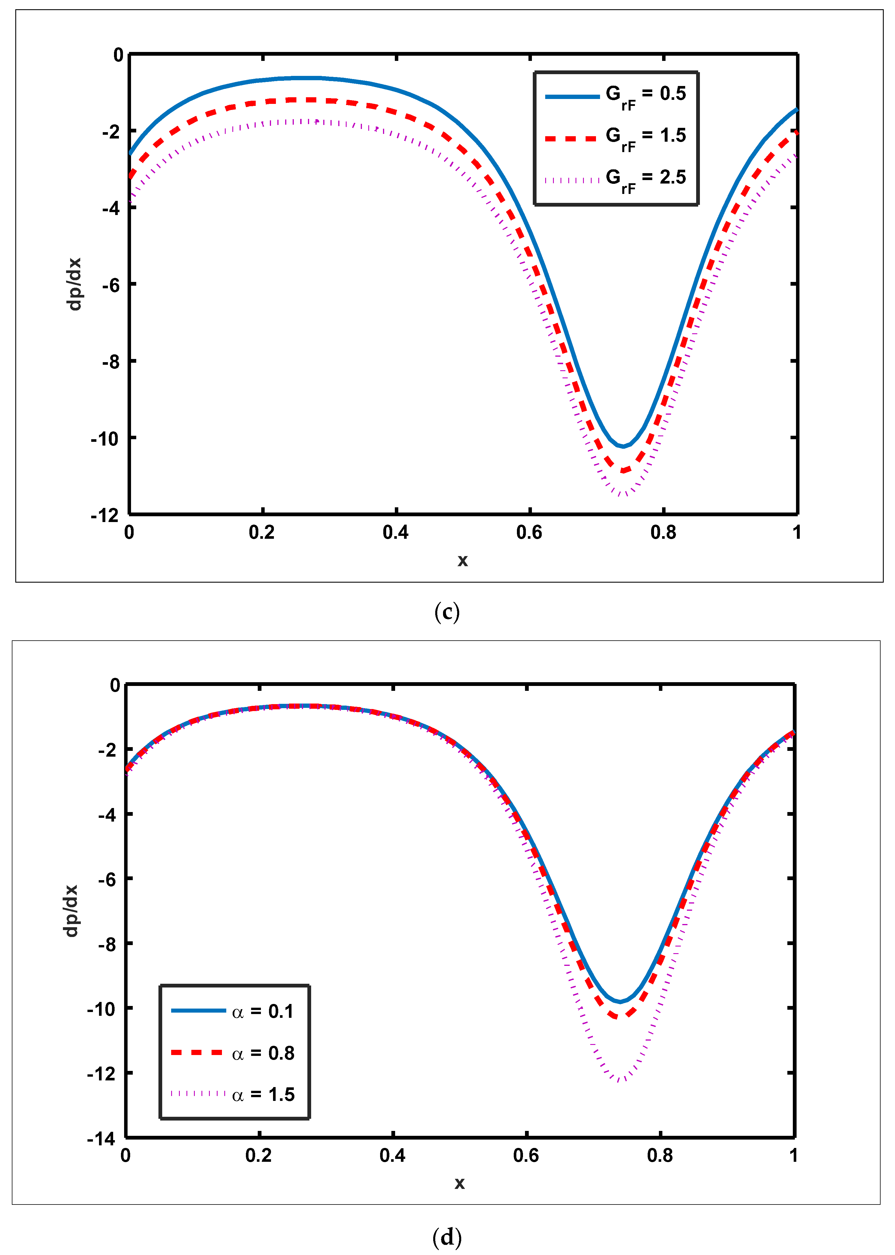 Nanomaterials 12 01051 g005b 550