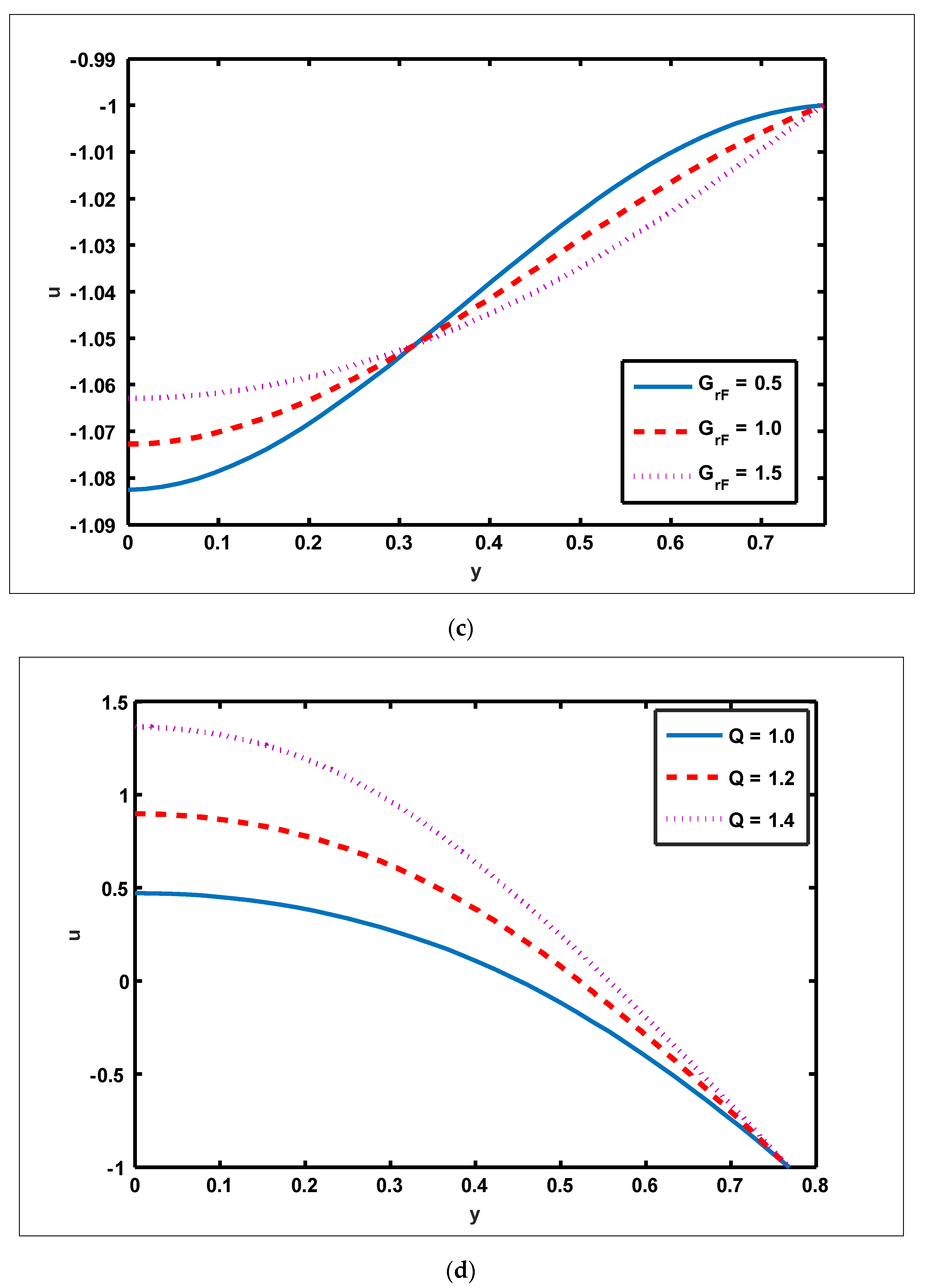 Nanomaterials 12 01051 g006b 550