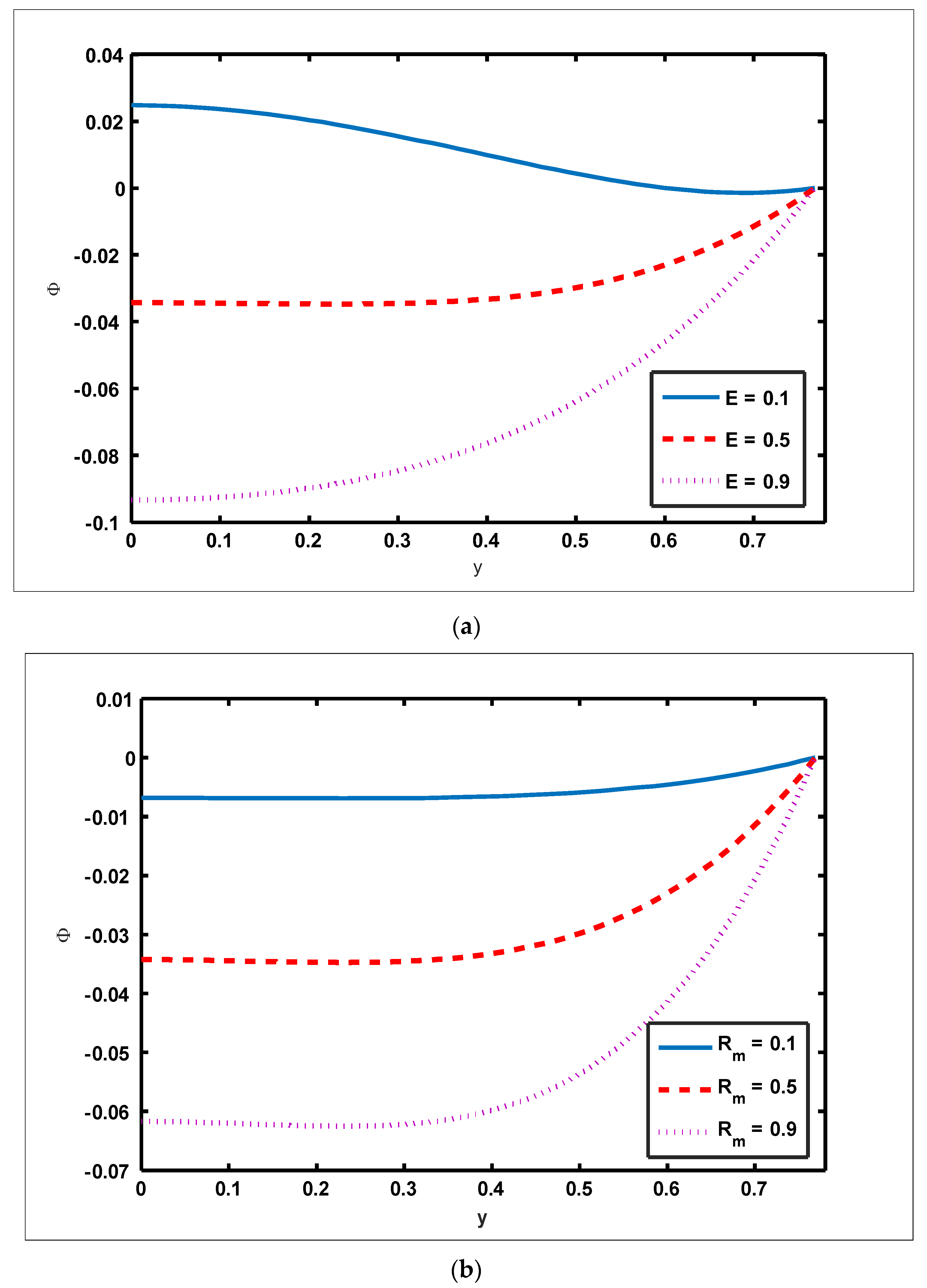 Nanomaterials 12 01051 g007 550