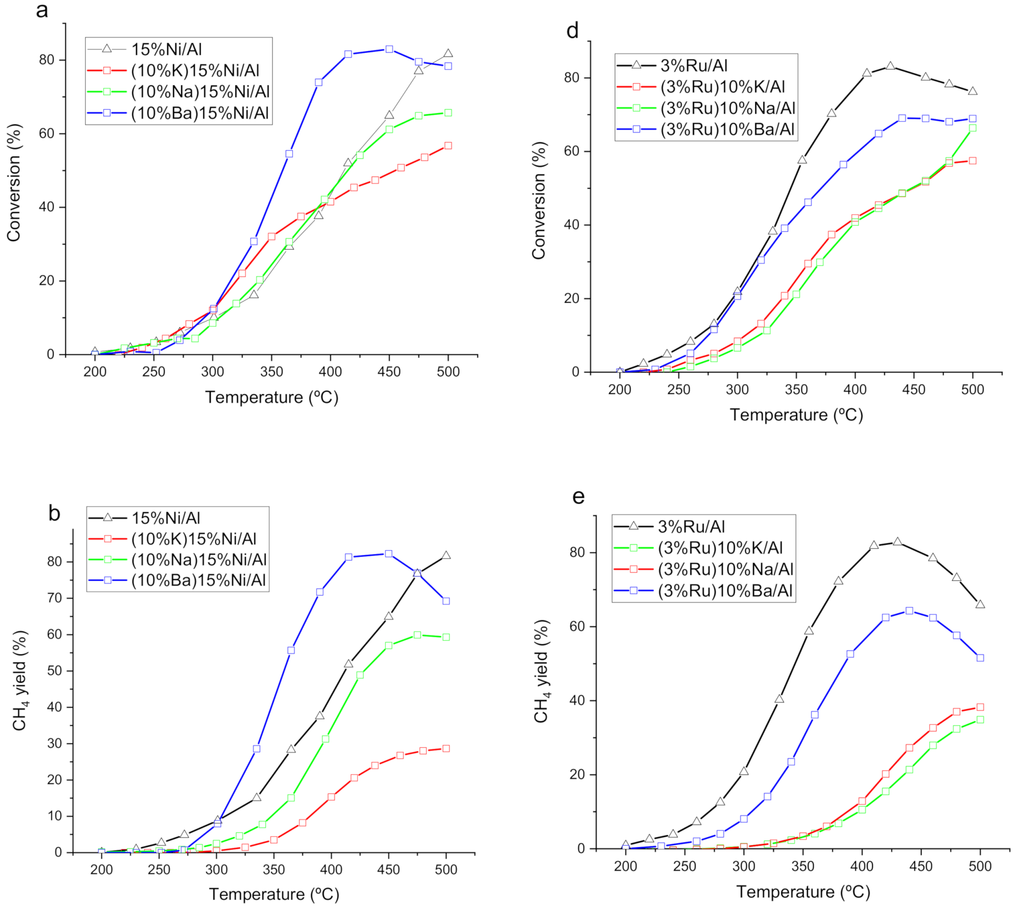 Nanomaterials 12 01052 g001a