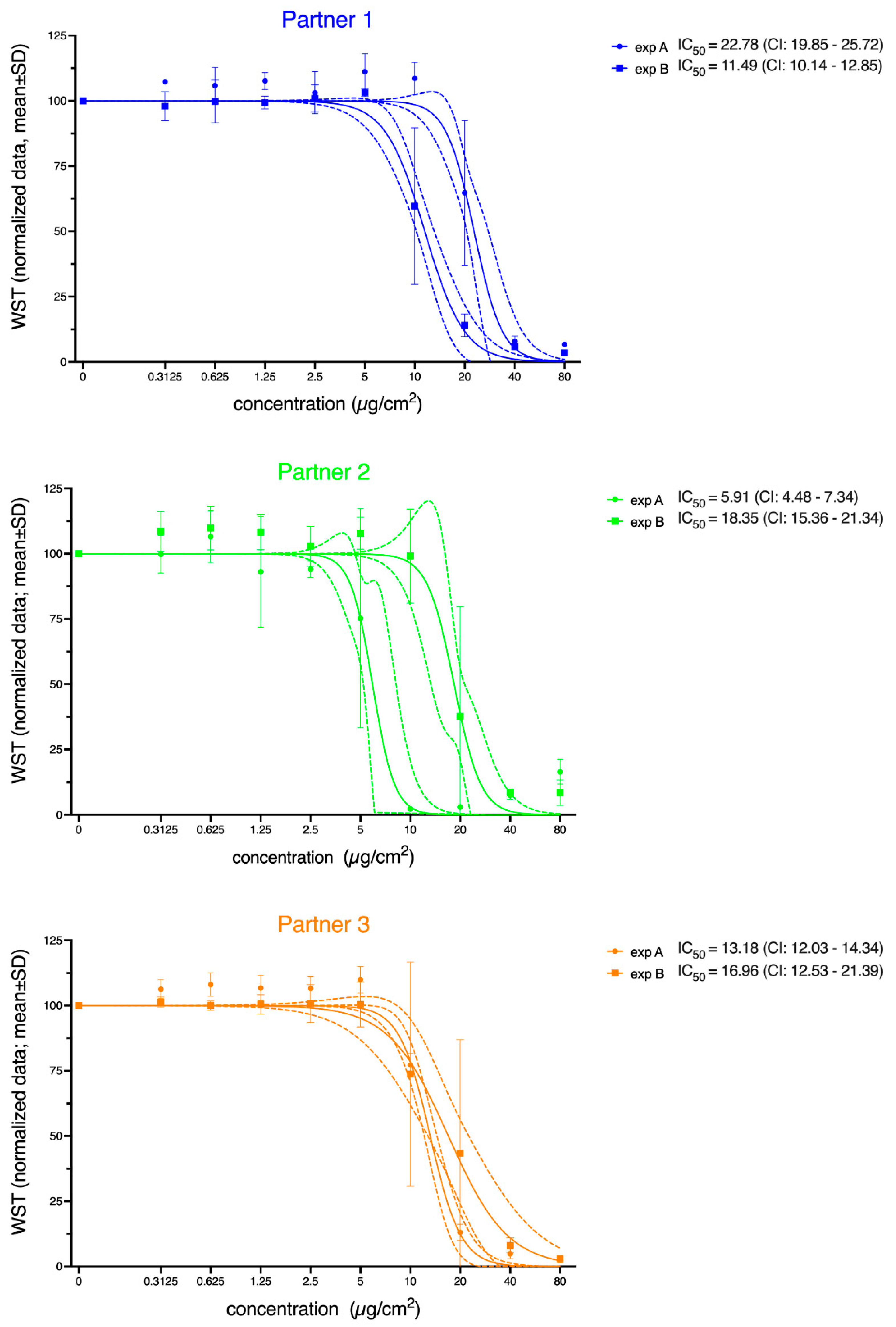 Nanomaterials 12 01053 g002