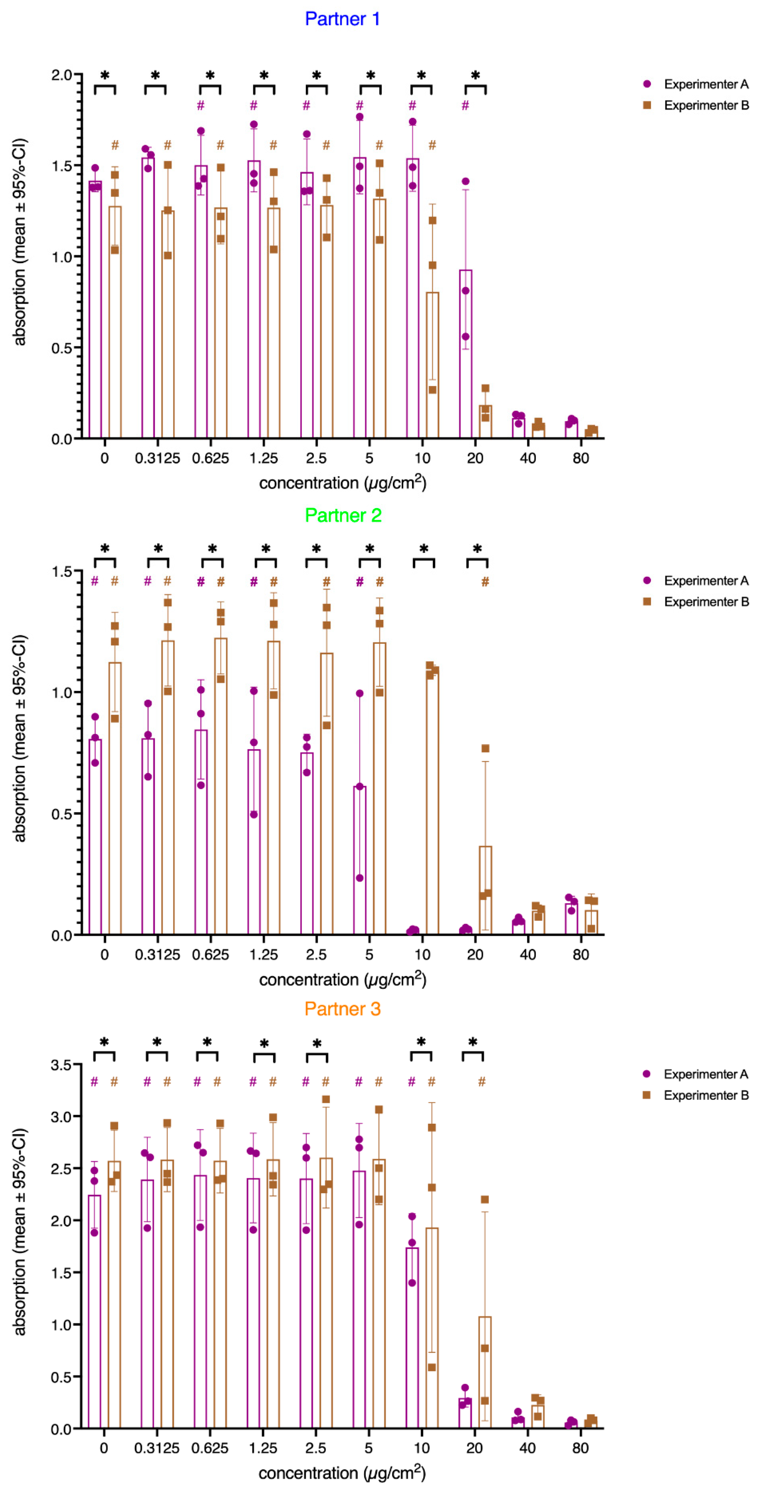 Nanomaterials 12 01053 g005