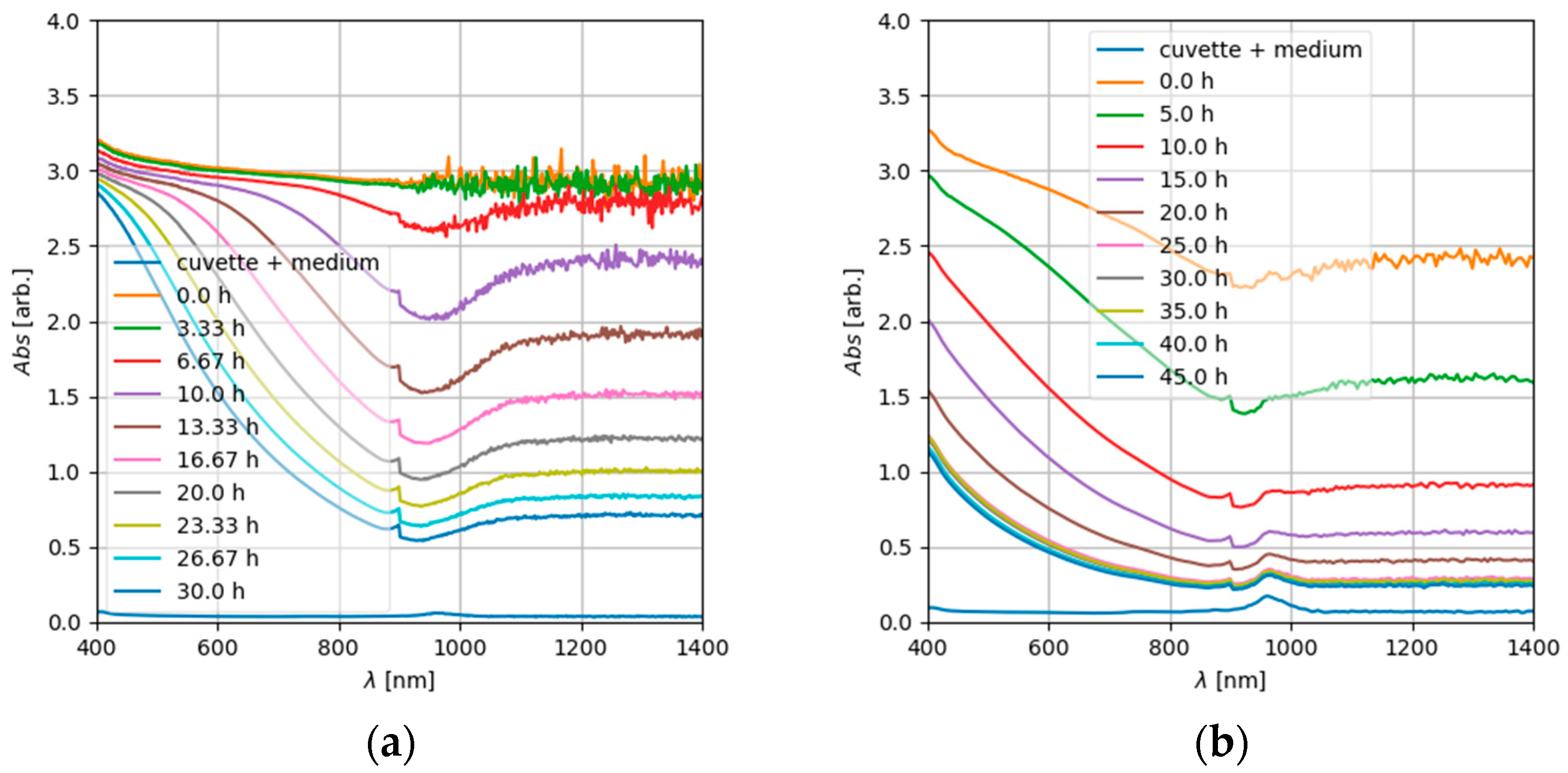 Nanomaterials 12 01053 g008