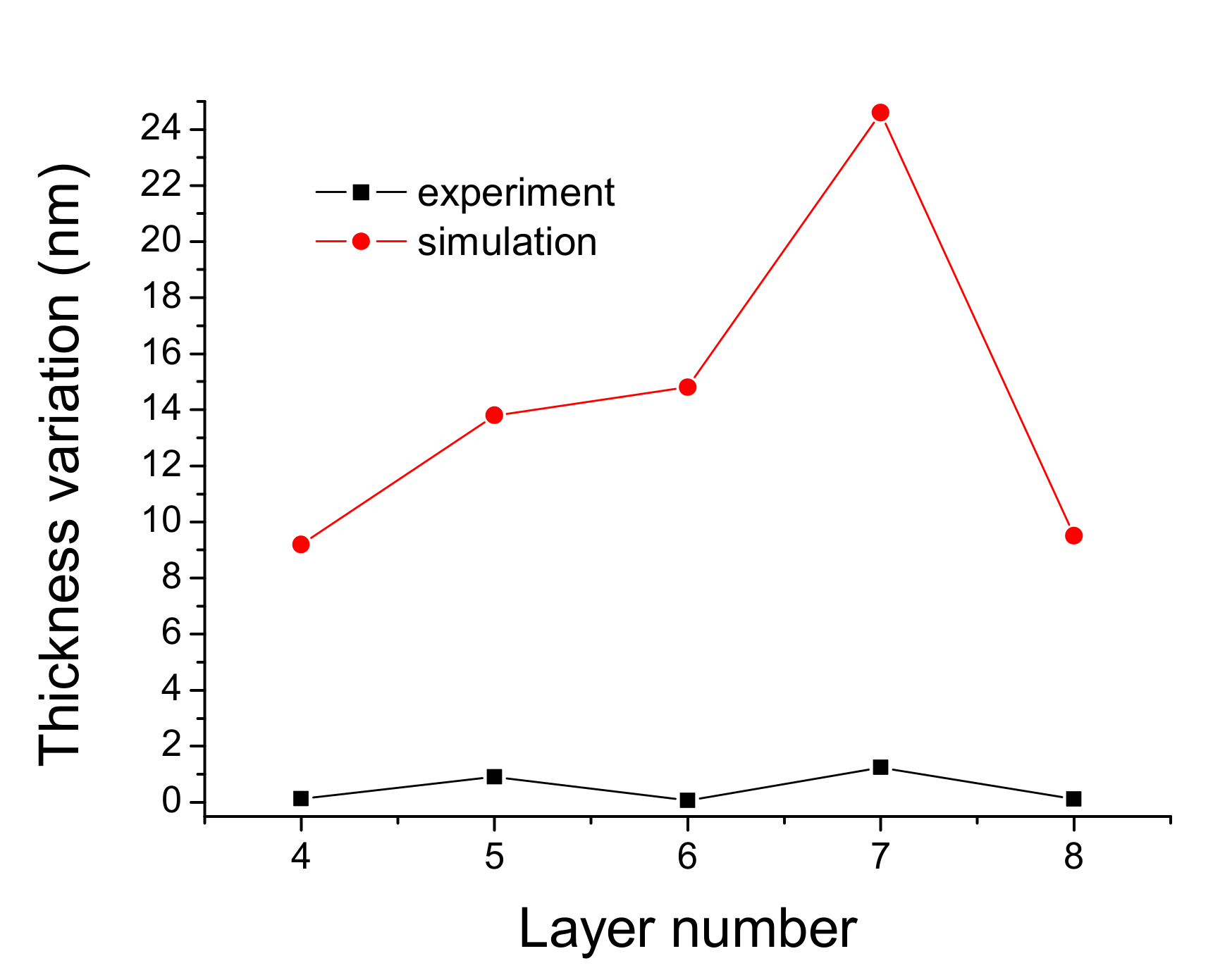 Nanomaterials 12 01054 g005 550