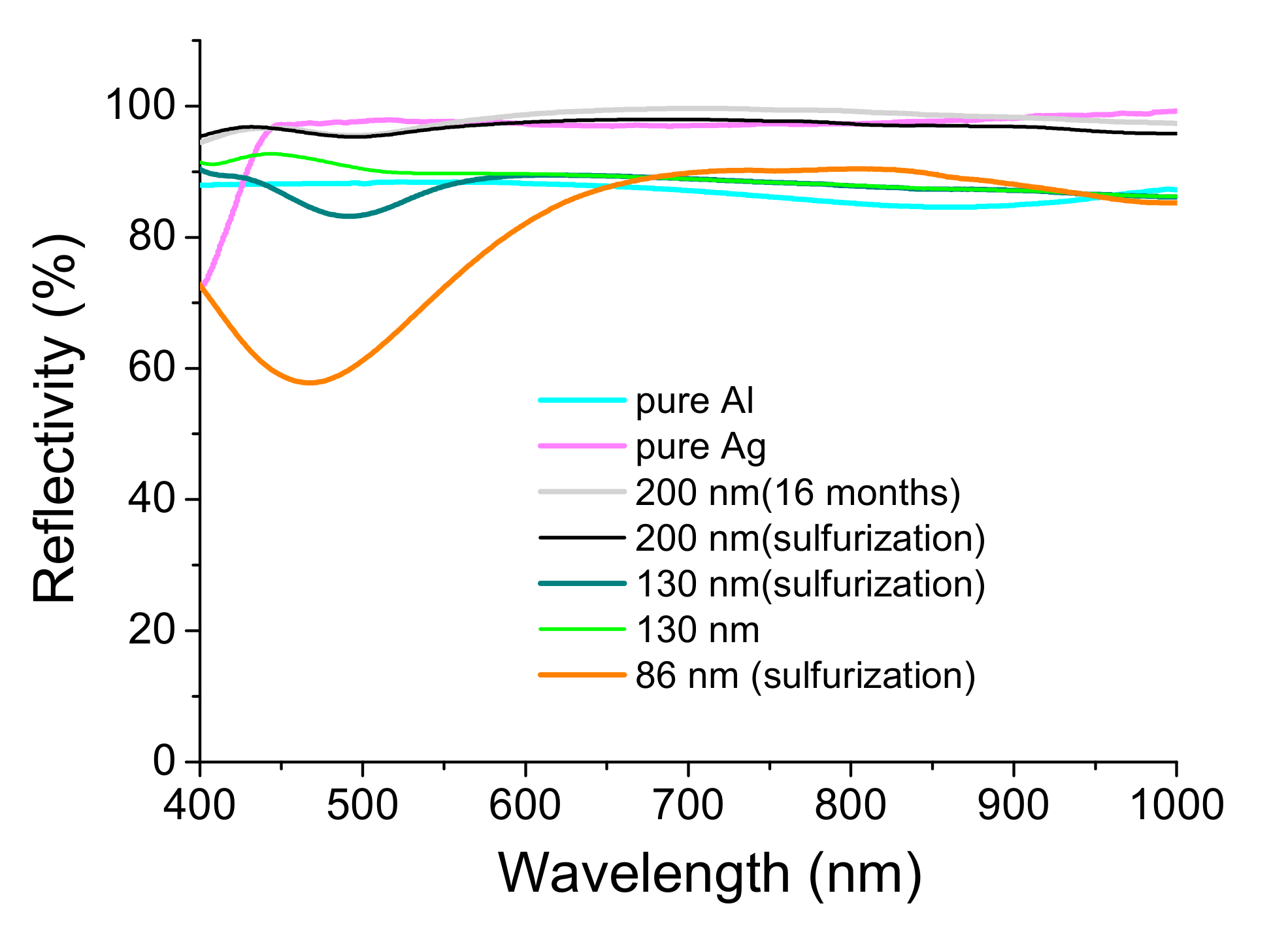 Nanomaterials 12 01054 g007 550