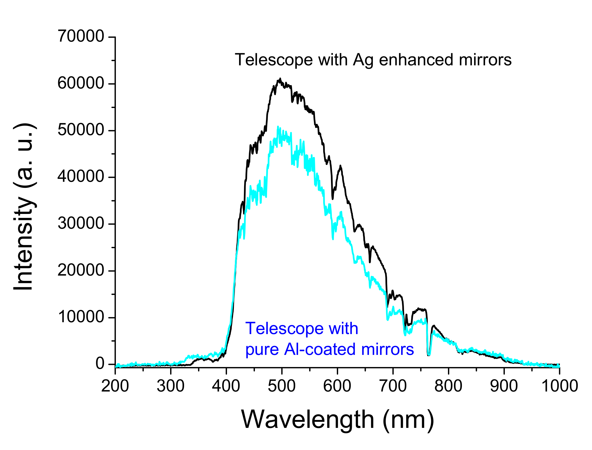 Nanomaterials 12 01054 g011 550