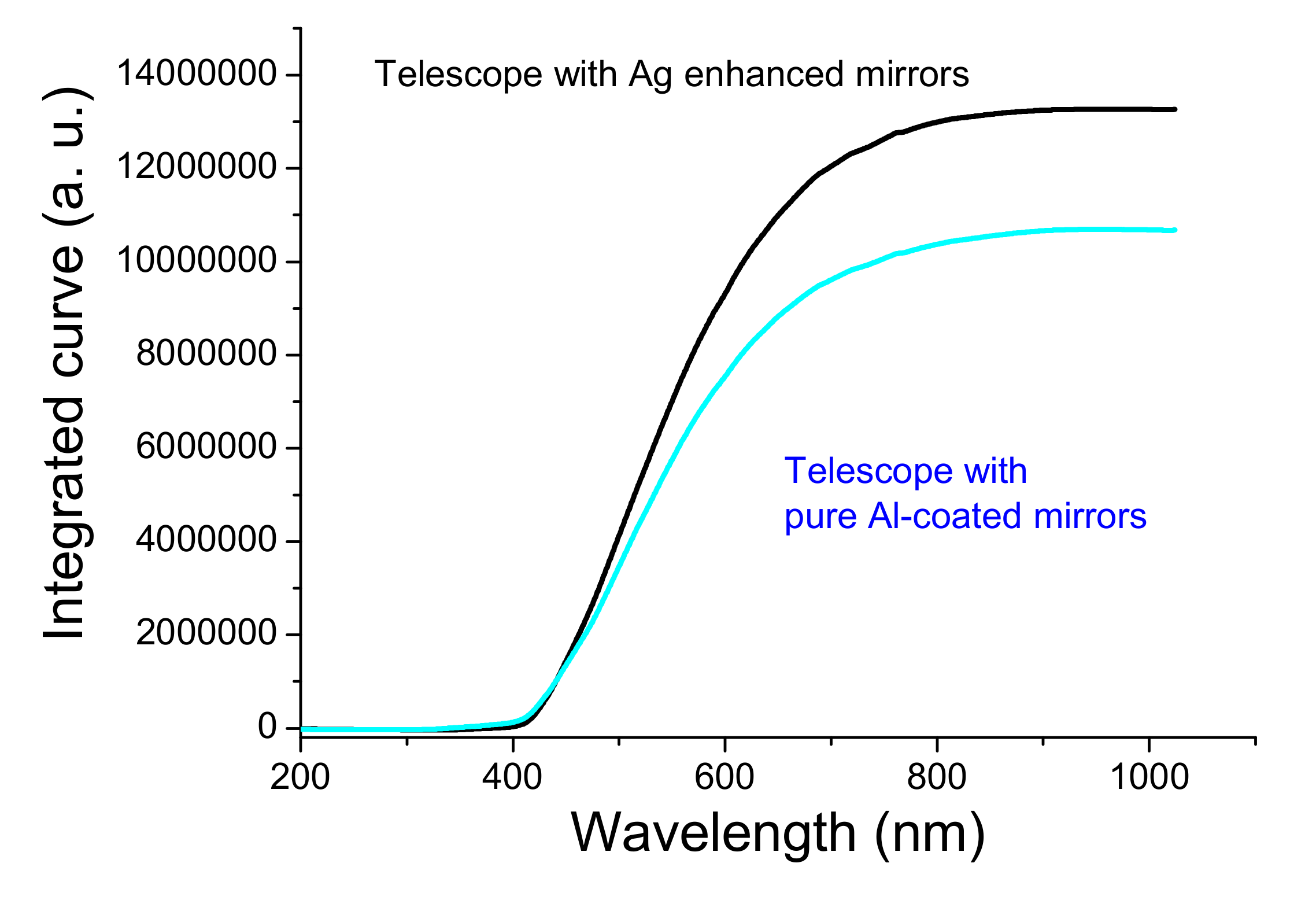 Nanomaterials 12 01054 g012 550