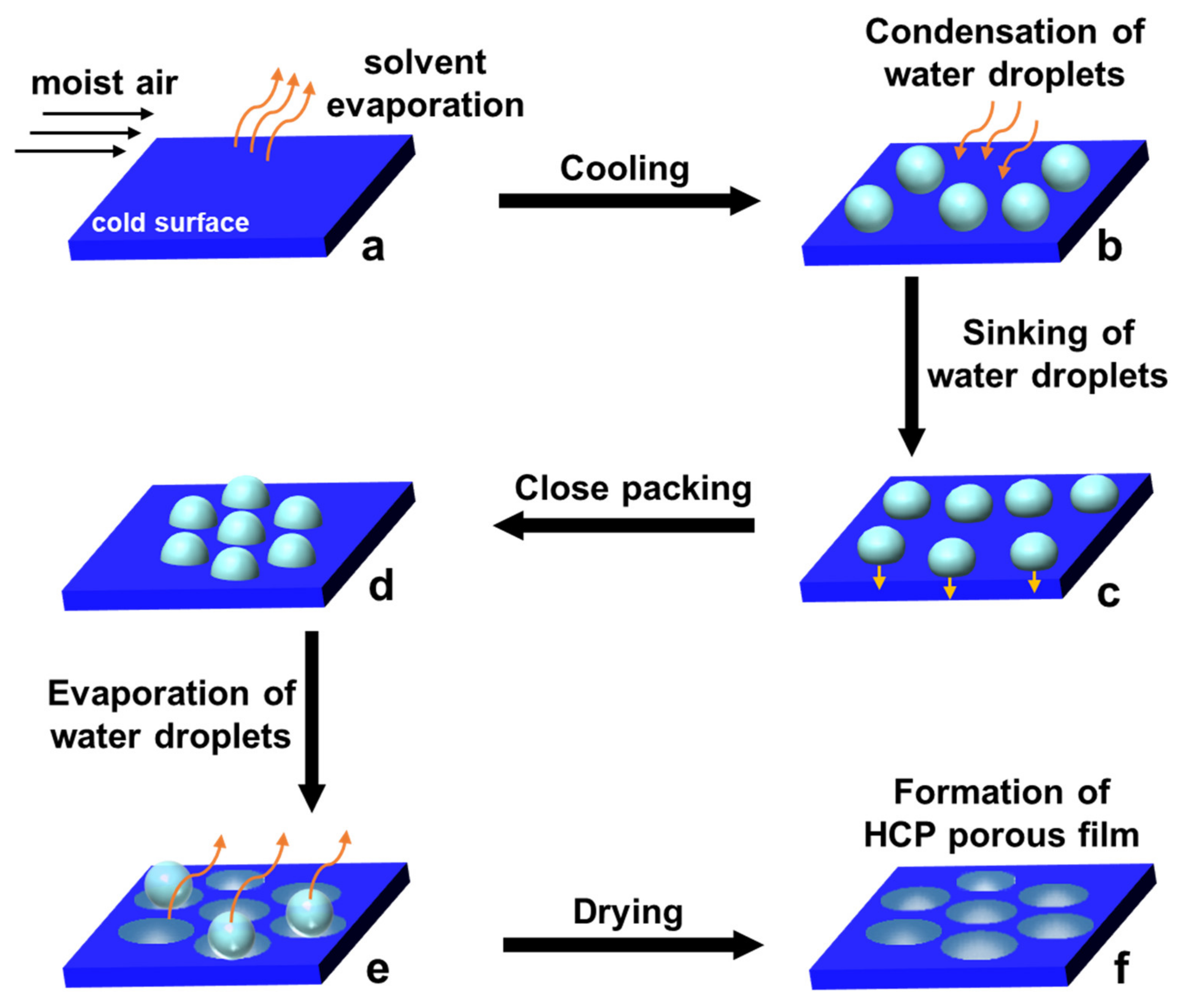 Nanomaterials 12 01055 g001 550