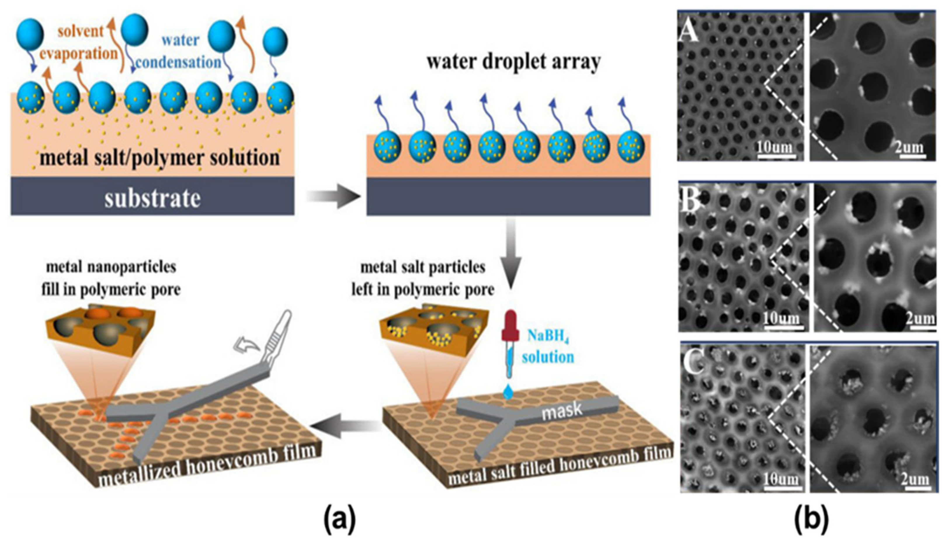 Nanomaterials 12 01055 g008 550
