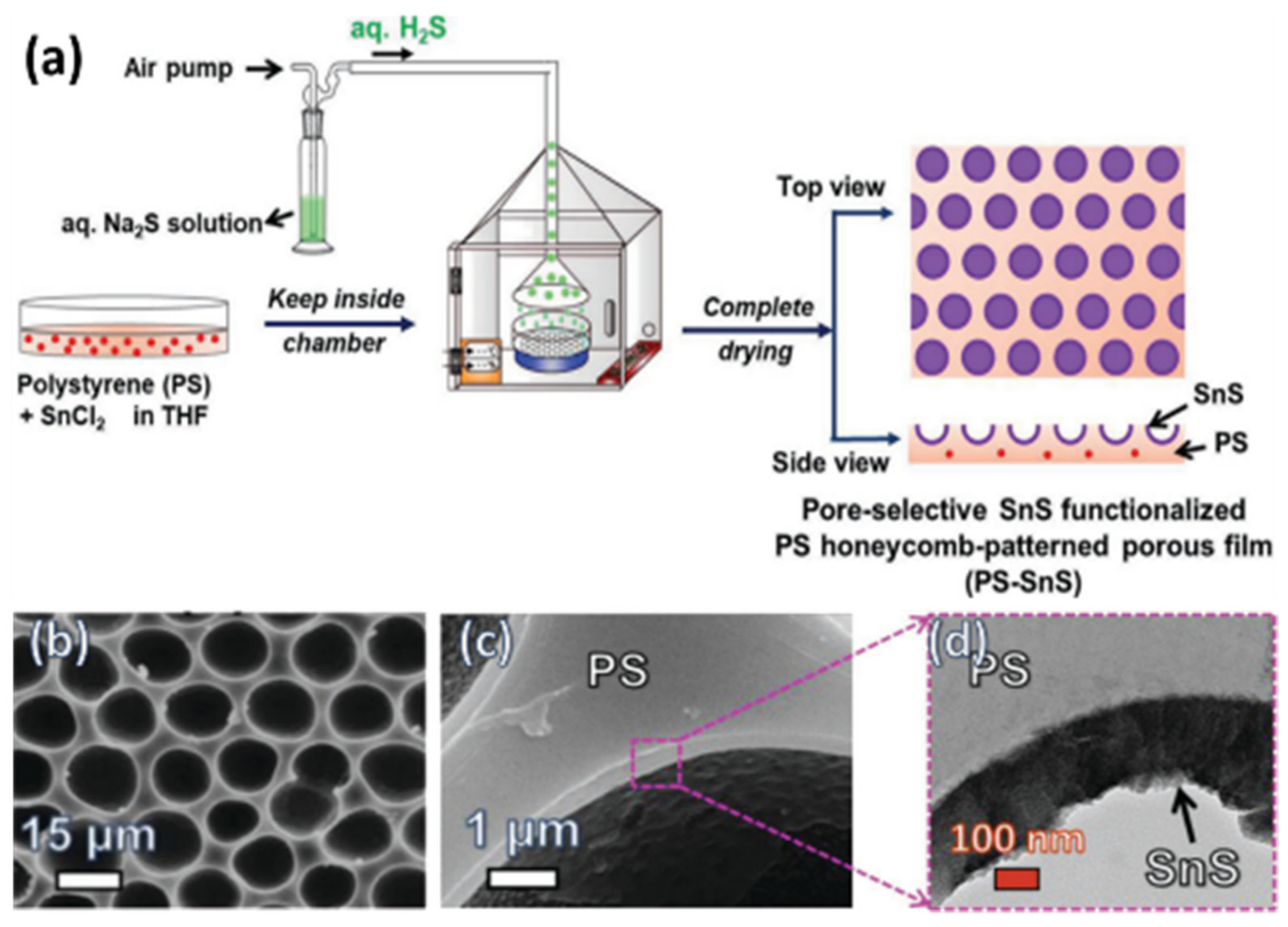 Nanomaterials 12 01055 g018 550